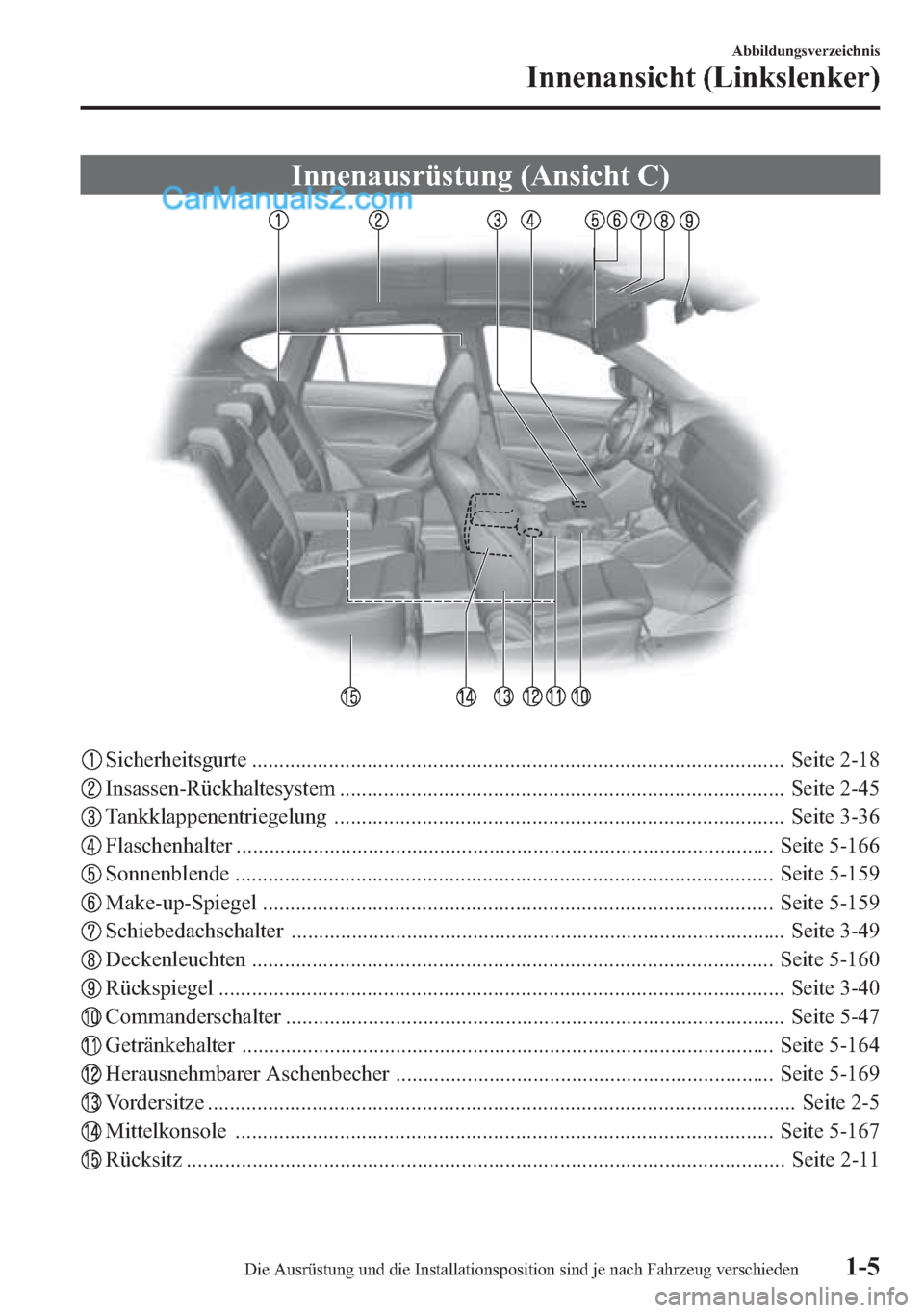 MAZDA MODEL CX-5 2015  Betriebsanleitung (in German) Innenausrüstung (Ansicht C)
Sicherheitsgurte ................................................................................................. Seite 2-18
Insassen-Rückhaltesystem ...................