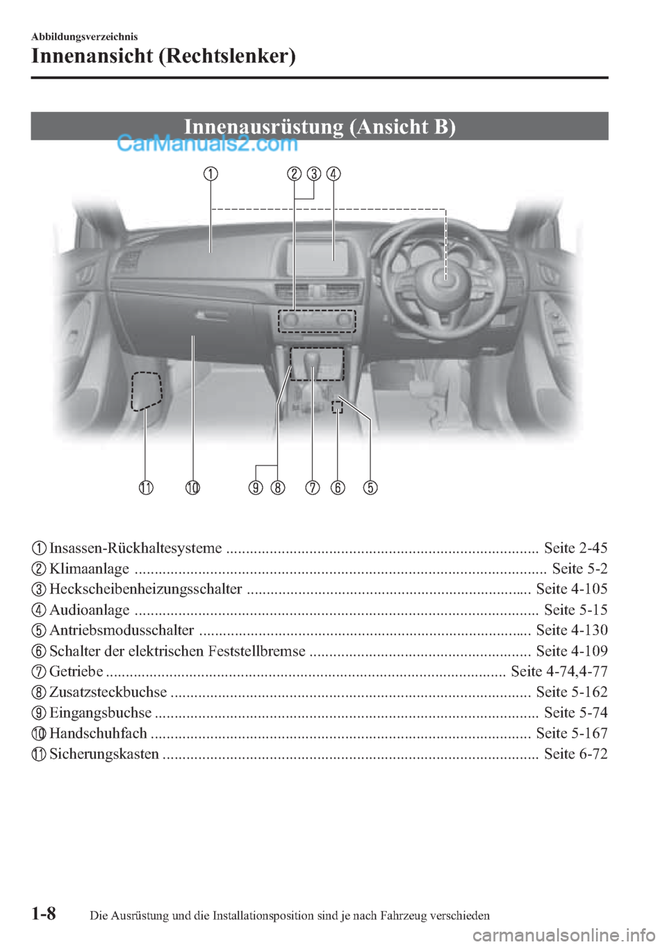 MAZDA MODEL CX-5 2015  Betriebsanleitung (in German) Innenausrüstung (Ansicht B)
Insassen-Rückhaltesysteme ............................................................................... Seite 2-45
Klimaanlage .........................................