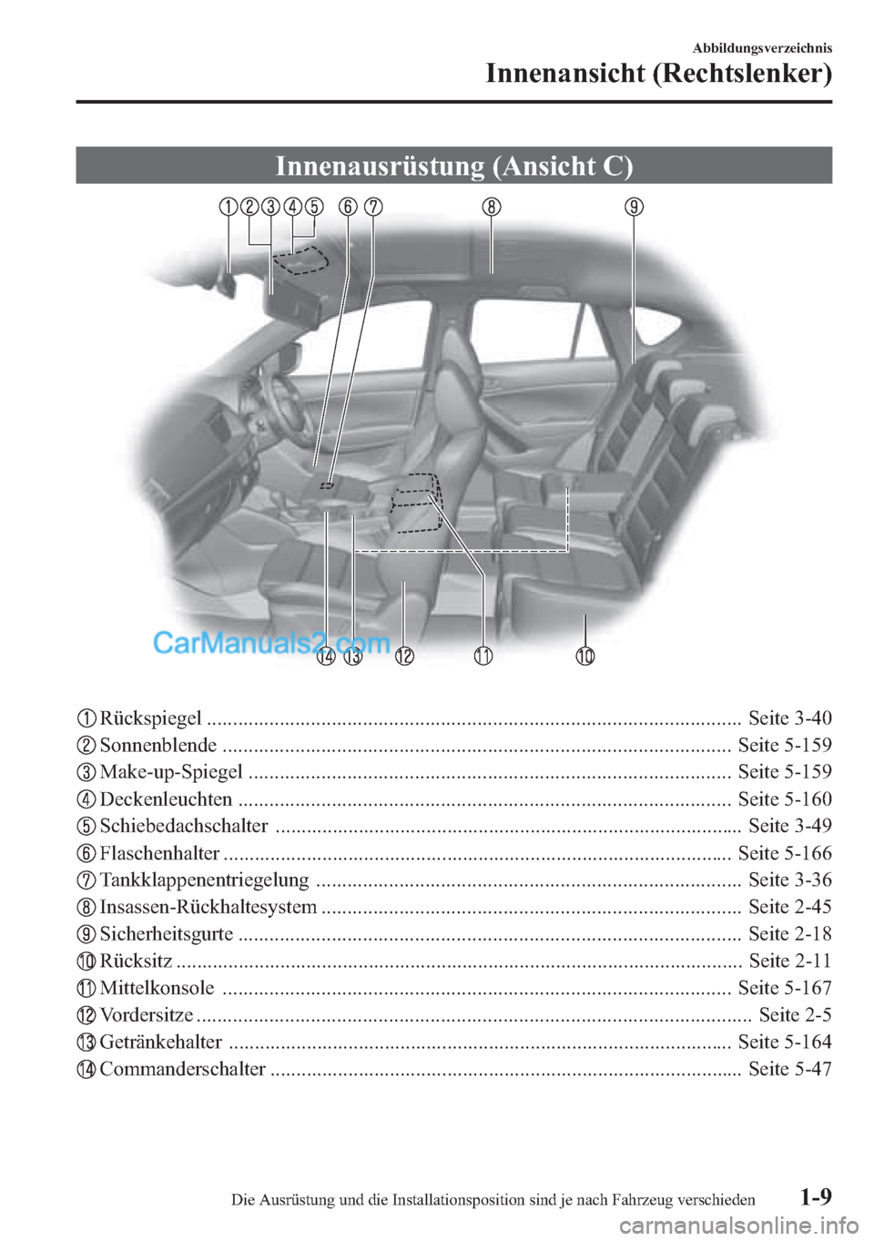 MAZDA MODEL CX-5 2015 Betriebsanleitung (in German) Innenausrüstung (Ansicht C)
Rückspiegel ....................................................................................................... Seite 3-40
Sonnenblende .............................. MAZDA MODEL CX-5 2015 Betriebsanleitung (in German) Innenausrüstung (Ansicht C)
Rückspiegel ....................................................................................................... Seite 3-40
Sonnenblende ..............................