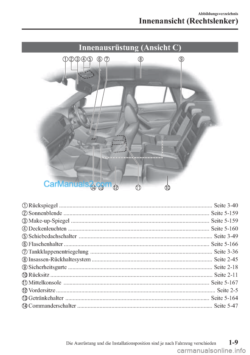 MAZDA MODEL CX-5 2015  Betriebsanleitung (in German) Innenausrüstung (Ansicht C)
Rückspiegel ....................................................................................................... Seite 3-40
Sonnenblende ..............................