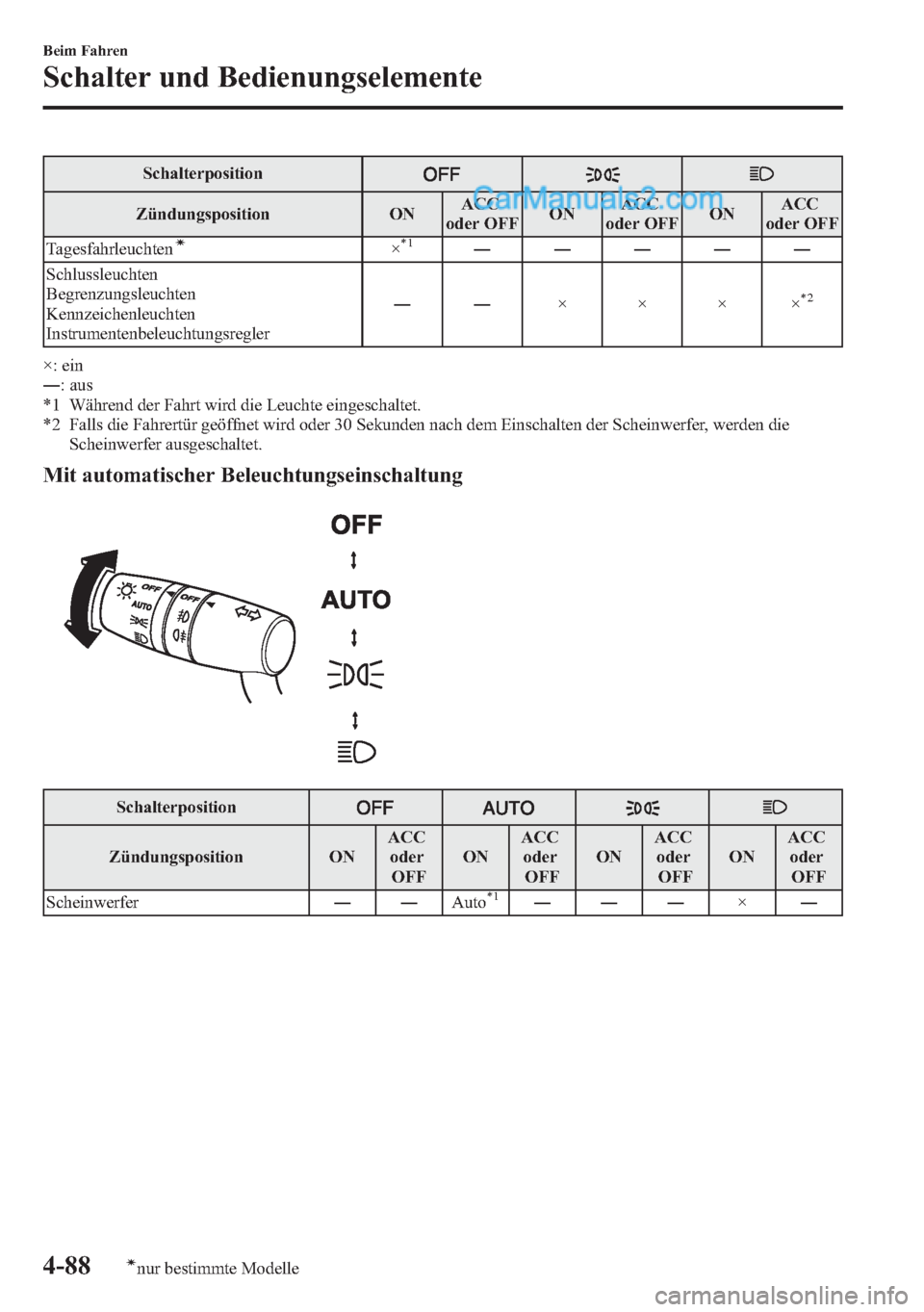 MAZDA MODEL CX-5 2015 Betriebsanleitung (in German) Schalterposition
Zündungsposition ONACC
oder OFFONACC
oder OFFONACC
oder OFF
Tagesfahrleuchten
í×*1―――――
Schlussleuchten
Begrenzungsleuchten
Kennzeichenleuchten
Instrumentenbeleuchtungsre MAZDA MODEL CX-5 2015 Betriebsanleitung (in German) Schalterposition
Zündungsposition ONACC
oder OFFONACC
oder OFFONACC
oder OFF
Tagesfahrleuchten
í×*1―――――
Schlussleuchten
Begrenzungsleuchten
Kennzeichenleuchten
Instrumentenbeleuchtungsre