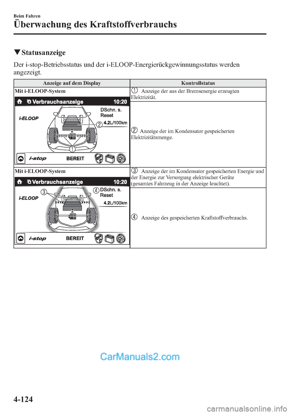 MAZDA MODEL CX-5 2015  Betriebsanleitung (in German) qStatusanzeige
Der i-stop-Betriebsstatus und der i-ELOOP-Energierückgewinnungsstatus werden
angezeigt.
Anzeige auf dem Display Kontrollstatus
Mit i-ELOOP-System
Anzeige der aus der Bremsenergie erzeu