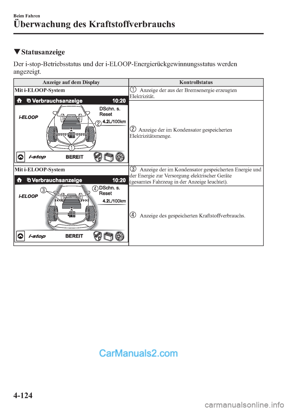 MAZDA MODEL CX-5 2015 Betriebsanleitung (in German) qStatusanzeige
Der i-stop-Betriebsstatus und der i-ELOOP-Energierückgewinnungsstatus werden
angezeigt.
Anzeige auf dem Display Kontrollstatus
Mit i-ELOOP-System
Anzeige der aus der Bremsenergie erzeu MAZDA MODEL CX-5 2015 Betriebsanleitung (in German) qStatusanzeige
Der i-stop-Betriebsstatus und der i-ELOOP-Energierückgewinnungsstatus werden
angezeigt.
Anzeige auf dem Display Kontrollstatus
Mit i-ELOOP-System
Anzeige der aus der Bremsenergie erzeu