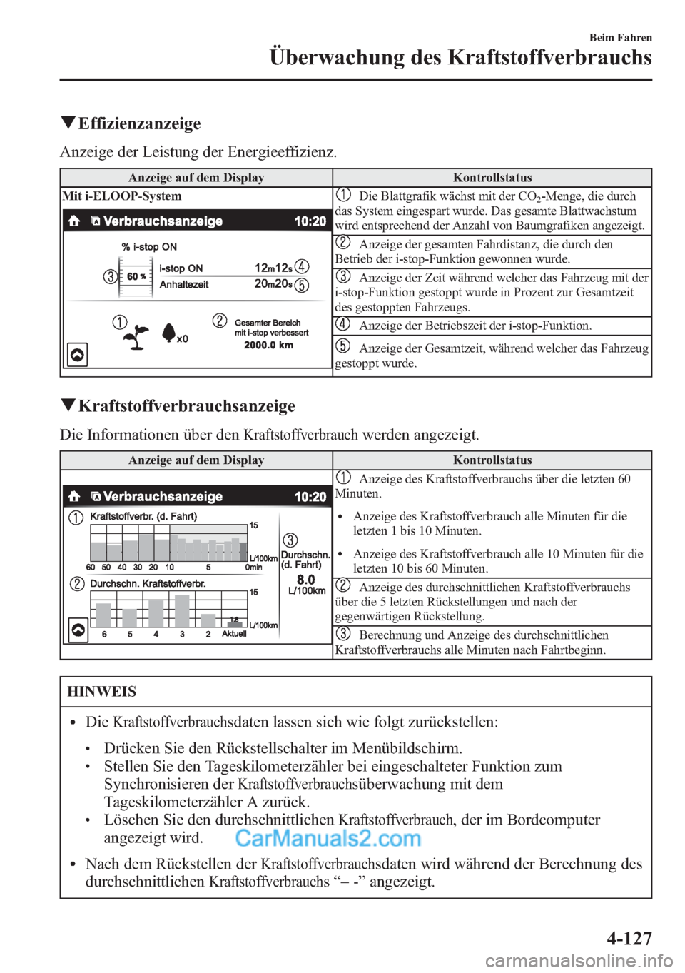 MAZDA MODEL CX-5 2015 Betriebsanleitung (in German) qEffizienzanzeige
Anzeige der Leistung der Energieeffizienz.
Anzeige auf dem Display Kontrollstatus
Mit i-ELOOP-System
Die Blattgrafik wächst mit der CO2-Menge, die durch
das System eingespart wurde. MAZDA MODEL CX-5 2015 Betriebsanleitung (in German) qEffizienzanzeige
Anzeige der Leistung der Energieeffizienz.
Anzeige auf dem Display Kontrollstatus
Mit i-ELOOP-System
Die Blattgrafik wächst mit der CO2-Menge, die durch
das System eingespart wurde.