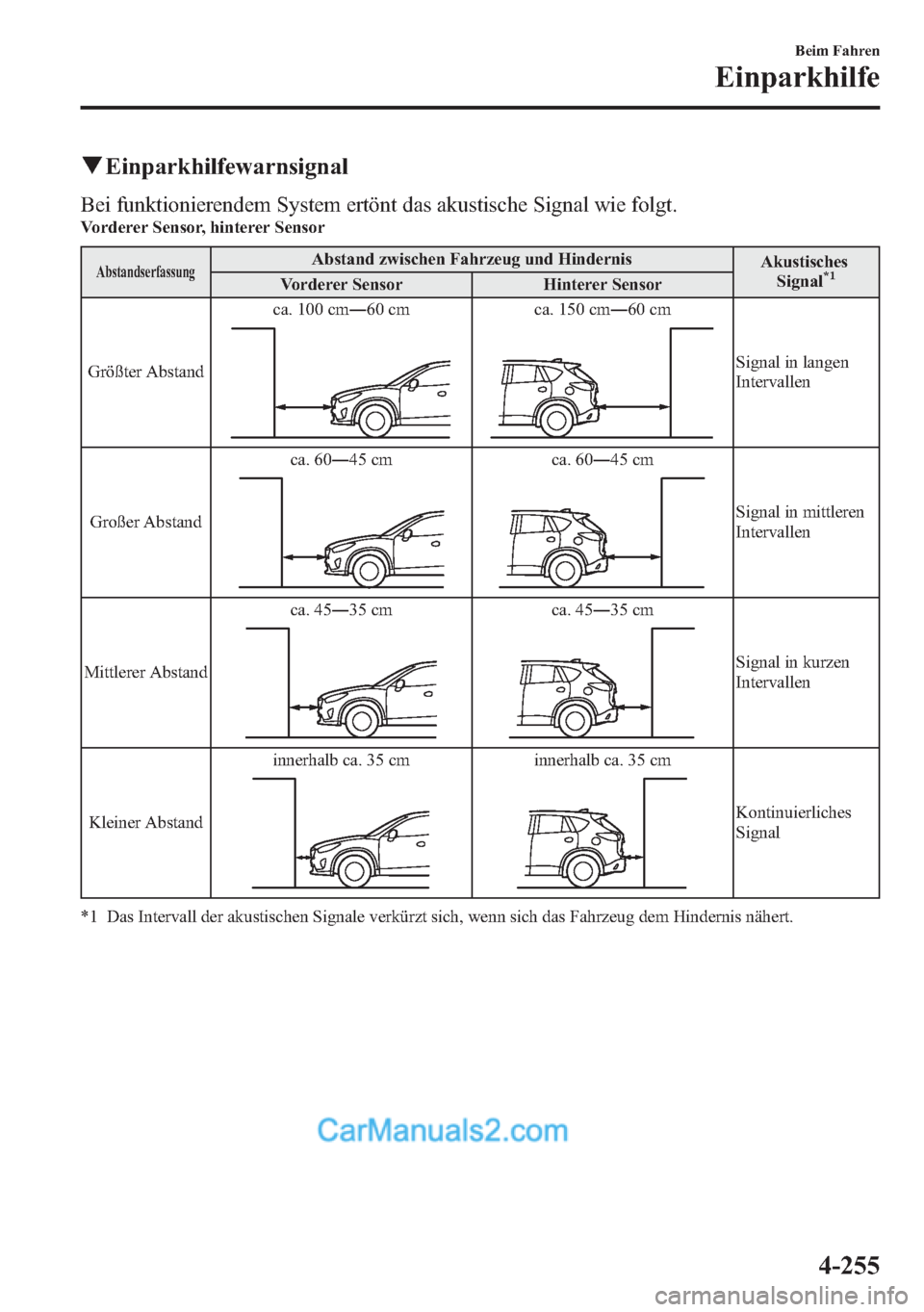 MAZDA MODEL CX-5 2015 Betriebsanleitung (in German) qEinparkhilfewarnsignal
Bei funktionierendem System ertönt das akustische Signal wie folgt.Vorderer Sensor, hinterer Sensor
AbstandserfassungAbstand zwischen Fahrzeug und Hindernis
Akustisches
Signal MAZDA MODEL CX-5 2015 Betriebsanleitung (in German) qEinparkhilfewarnsignal
Bei funktionierendem System ertönt das akustische Signal wie folgt.Vorderer Sensor, hinterer Sensor
AbstandserfassungAbstand zwischen Fahrzeug und Hindernis
Akustisches
Signal