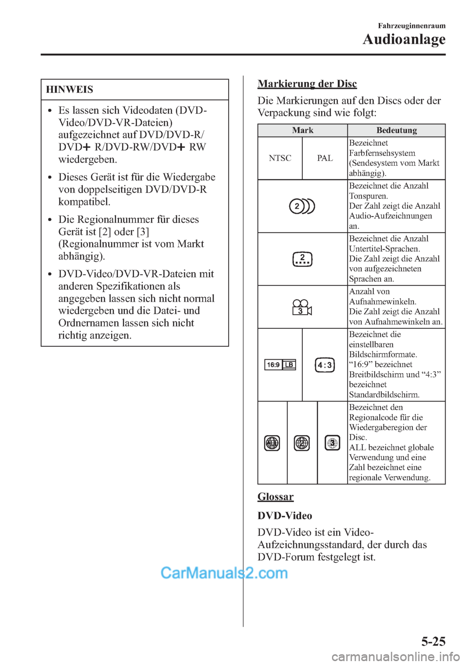 MAZDA MODEL CX-5 2015 Betriebsanleitung (in German) HINWEIS
lEs lassen sich Videodaten (DVD-
Video/DVD-VR-Dateien)
aufgezeichnet auf DVD/DVD-R/
DVD
R/DVD-RW/DVDRW
wiedergeben.
lDieses Gerät ist für die Wiedergabe
von doppelseitigen DVD/DVD-R
kompatib MAZDA MODEL CX-5 2015 Betriebsanleitung (in German) HINWEIS
lEs lassen sich Videodaten (DVD-
Video/DVD-VR-Dateien)
aufgezeichnet auf DVD/DVD-R/
DVD
R/DVD-RW/DVDRW
wiedergeben.
lDieses Gerät ist für die Wiedergabe
von doppelseitigen DVD/DVD-R
kompatib