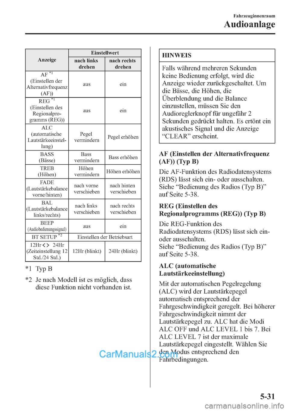 MAZDA MODEL CX-5 2015 Betriebsanleitung (in German) AnzeigeEinstellwert
nach links
drehennach rechts
drehen
AF
*1
(Einstellen der
Alternativfrequenz
(AF))aus ein
REG
*1
(Einstellen des
Regionalpro-
gramms (REG))aus ein
ALC
(automatische
Lautstärkeeins MAZDA MODEL CX-5 2015 Betriebsanleitung (in German) AnzeigeEinstellwert
nach links
drehennach rechts
drehen
AF
*1
(Einstellen der
Alternativfrequenz
(AF))aus ein
REG
*1
(Einstellen des
Regionalpro-
gramms (REG))aus ein
ALC
(automatische
Lautstärkeeins