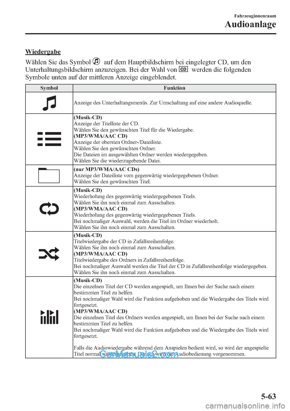 MAZDA MODEL CX-5 2015 Betriebsanleitung (in German) Wiedergabe
Wählen Sie das Symbol
auf dem Hauptbildschirm bei eingelegter CD, um den
Unterhaltungsbildschirm anzuzeigen. Bei der Wahl von
werden die folgenden
Symbole unten auf der mittleren Anzeige e MAZDA MODEL CX-5 2015 Betriebsanleitung (in German) Wiedergabe
Wählen Sie das Symbol
auf dem Hauptbildschirm bei eingelegter CD, um den
Unterhaltungsbildschirm anzuzeigen. Bei der Wahl von
werden die folgenden
Symbole unten auf der mittleren Anzeige e