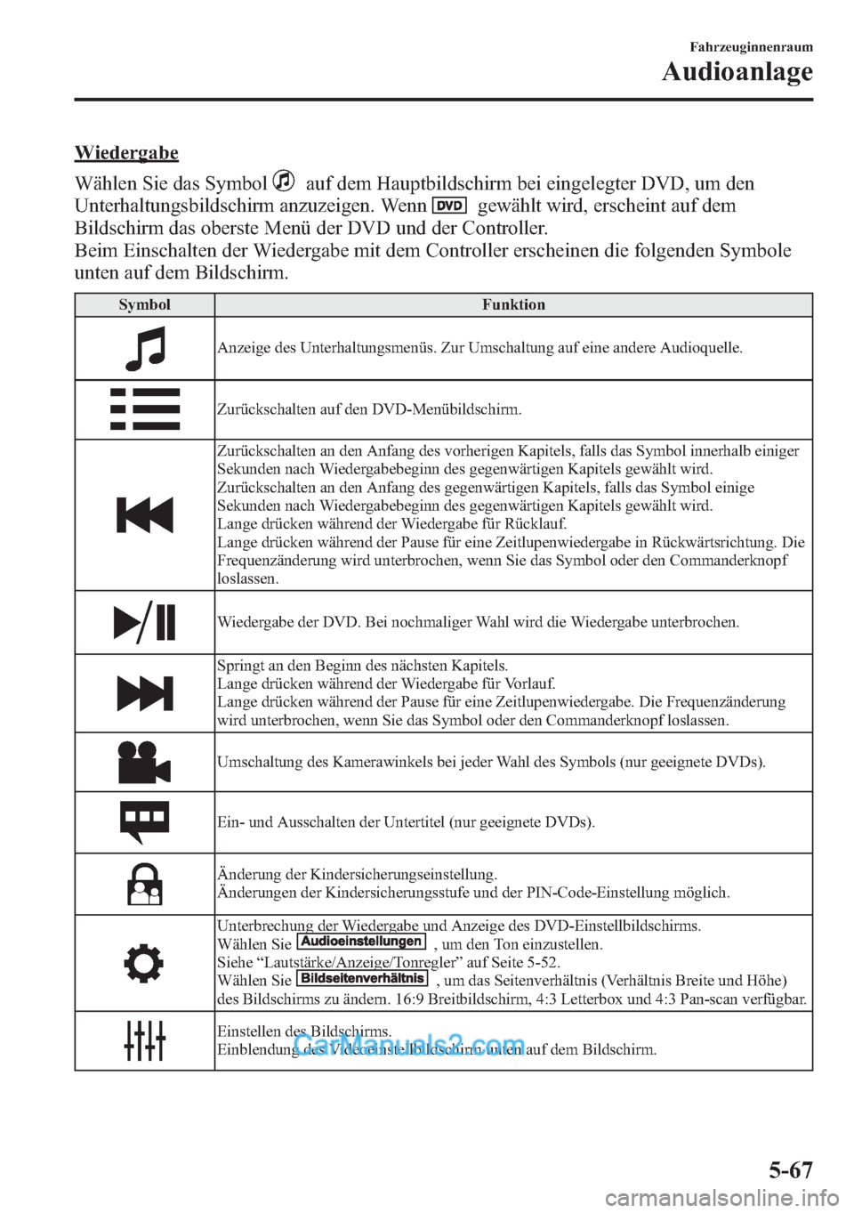 MAZDA MODEL CX-5 2015  Betriebsanleitung (in German) Wiedergabe
Wählen Sie das Symbol
auf dem Hauptbildschirm bei eingelegter DVD, um den
Unterhaltungsbildschirm anzuzeigen. Wenn
gewählt wird, erscheint auf dem
Bildschirm das oberste Menü der DVD und