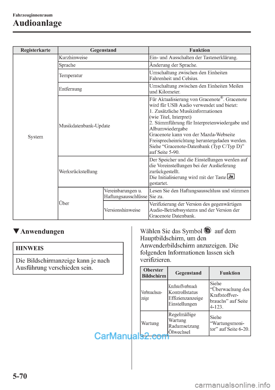 MAZDA MODEL CX-5 2015  Betriebsanleitung (in German) Registerkarte Gegenstand Funktion
SystemKurzhinweise Ein- und Ausschalten der Tastenerklärung.
Sprache Änderung der Sprache.
TemperaturUmschaltung zwischen den Einheiten
Fahrenheit und Celsius.
Entf