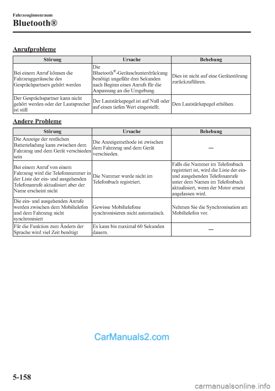 MAZDA MODEL CX-5 2015  Betriebsanleitung (in German) Anrufprobleme
Störung Ursache Behebung
Bei einem Anruf können die
Fahrzeuggeräusche des
Gesprächpartners gehört werdenDie
Bluetooth
®-Geräuschunterdrückung
benötigt ungefähr drei Sekunden
na