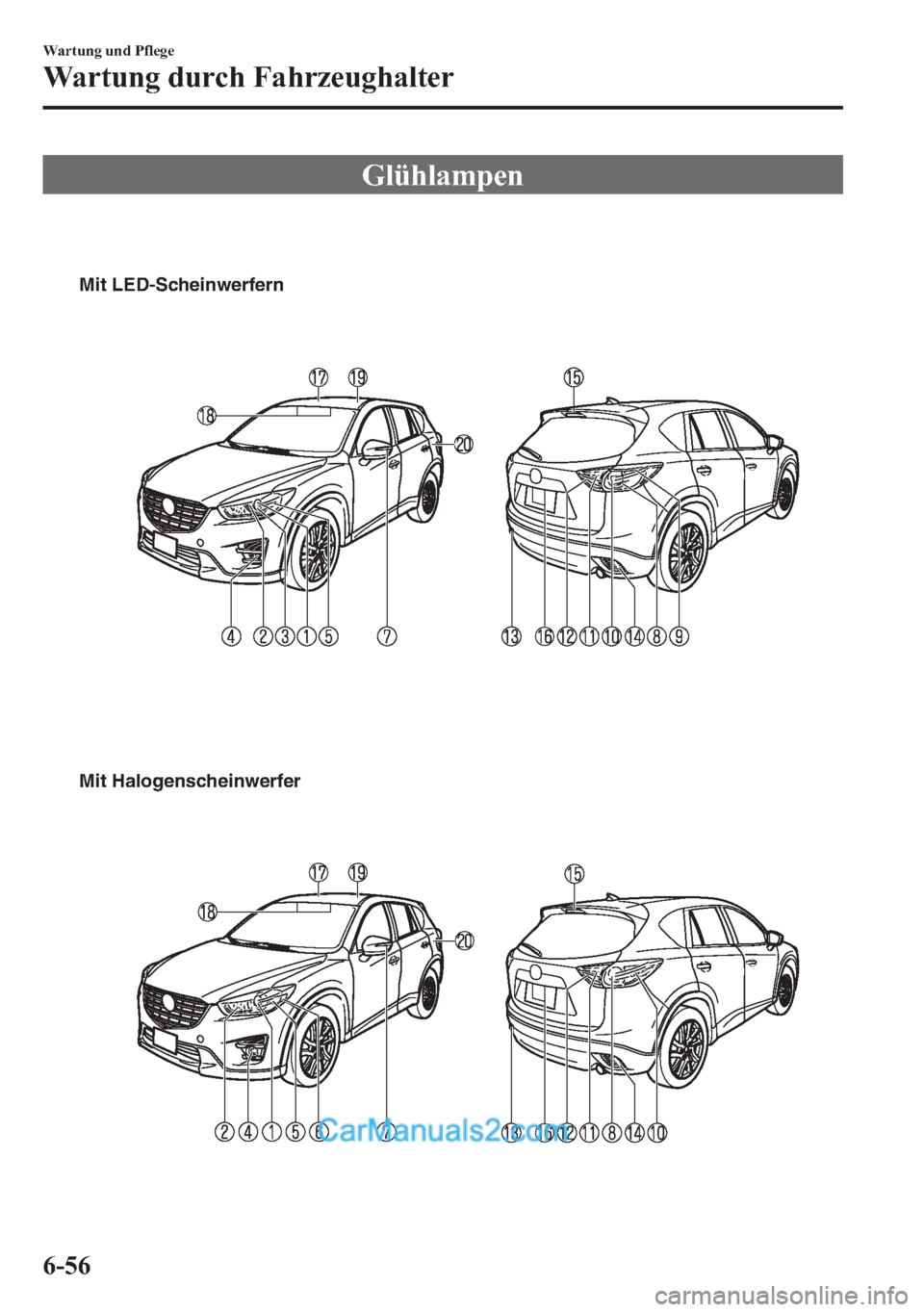 MAZDA MODEL CX-5 2015 Betriebsanleitung (in German) Glühlampen
Mit LED-Scheinwerfern
Mit Halogenscheinwerfer
6-56
Wartung und Pflege
Wartung durch Fahrzeughalter MAZDA MODEL CX-5 2015 Betriebsanleitung (in German) Glühlampen
Mit LED-Scheinwerfern
Mit Halogenscheinwerfer
6-56
Wartung und Pflege
Wartung durch Fahrzeughalter