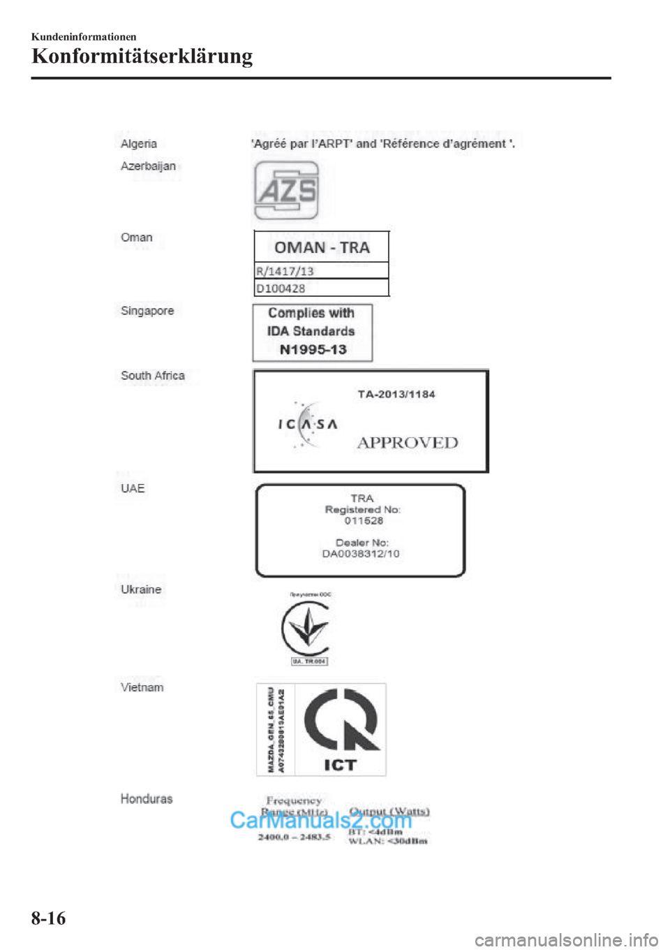 MAZDA MODEL CX-5 2015 Betriebsanleitung (in German) 8-16
Kundeninformationen
Konformitätserklärung MAZDA MODEL CX-5 2015 Betriebsanleitung (in German) 8-16
Kundeninformationen
Konformitätserklärung
