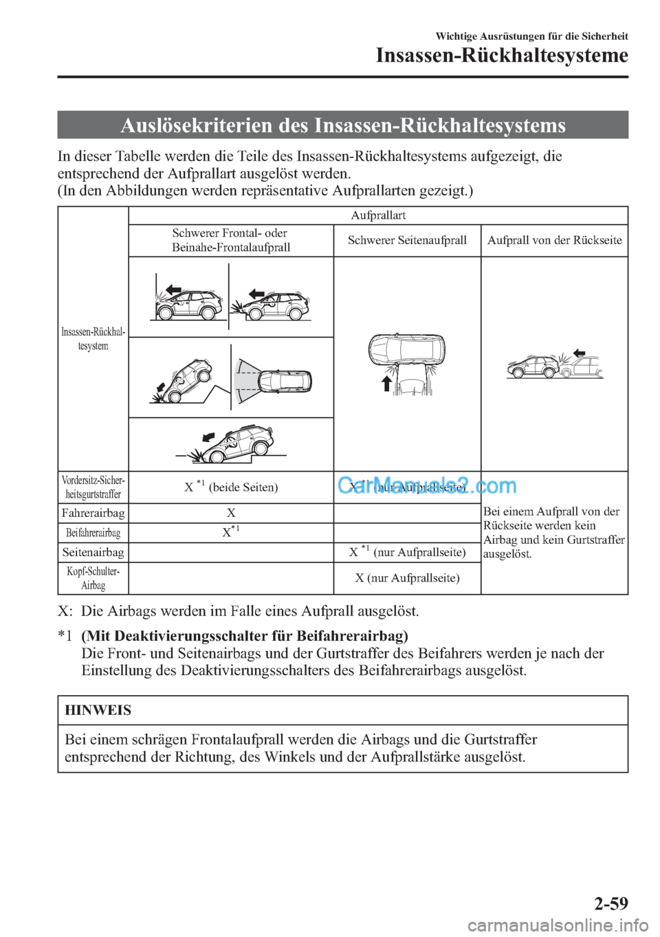 MAZDA MODEL CX-5 2015 Betriebsanleitung (in German) Auslösekriterien des Insassen-Rückhaltesystems
In dieser Tabelle werden die Teile des Insassen-Rückhaltesystems aufgezeigt, die
entsprechend der Aufprallart ausgelöst werden.
(In den Abbildungen w MAZDA MODEL CX-5 2015 Betriebsanleitung (in German) Auslösekriterien des Insassen-Rückhaltesystems
In dieser Tabelle werden die Teile des Insassen-Rückhaltesystems aufgezeigt, die
entsprechend der Aufprallart ausgelöst werden.
(In den Abbildungen w