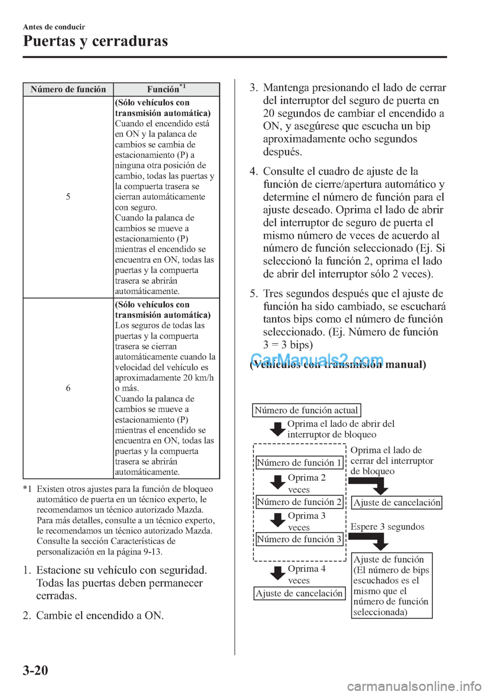 MAZDA MODEL CX-5 2015  Manual del propietario (in Spanish)  Número de función Función*1
5(Sólo vehículos con
transmisión automática)
Cuando el encendido está
en ON y la palanca de
cambios se cambia de
estacionamiento (P) a
ninguna otra posición de
cam