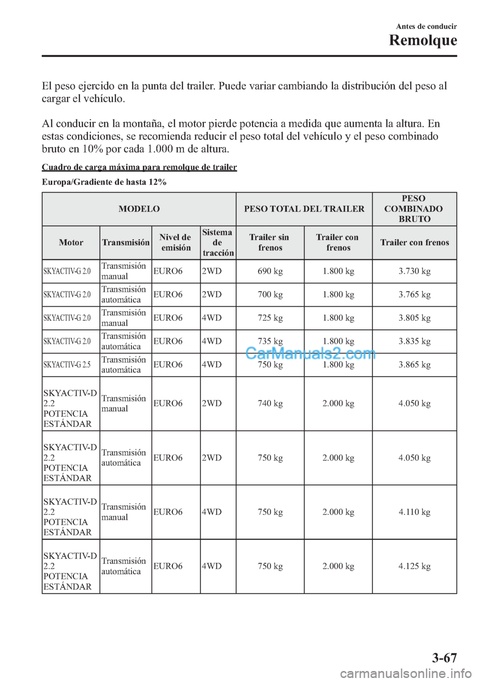 MAZDA MODEL CX-5 2015  Manual del propietario (in Spanish)  El peso ejercido en la punta del trailer. Puede variar cambiando la distribución del peso al
cargar el vehículo.
Al conducir en la montaña, el motor pierde potencia a medida que aumenta la altura. 