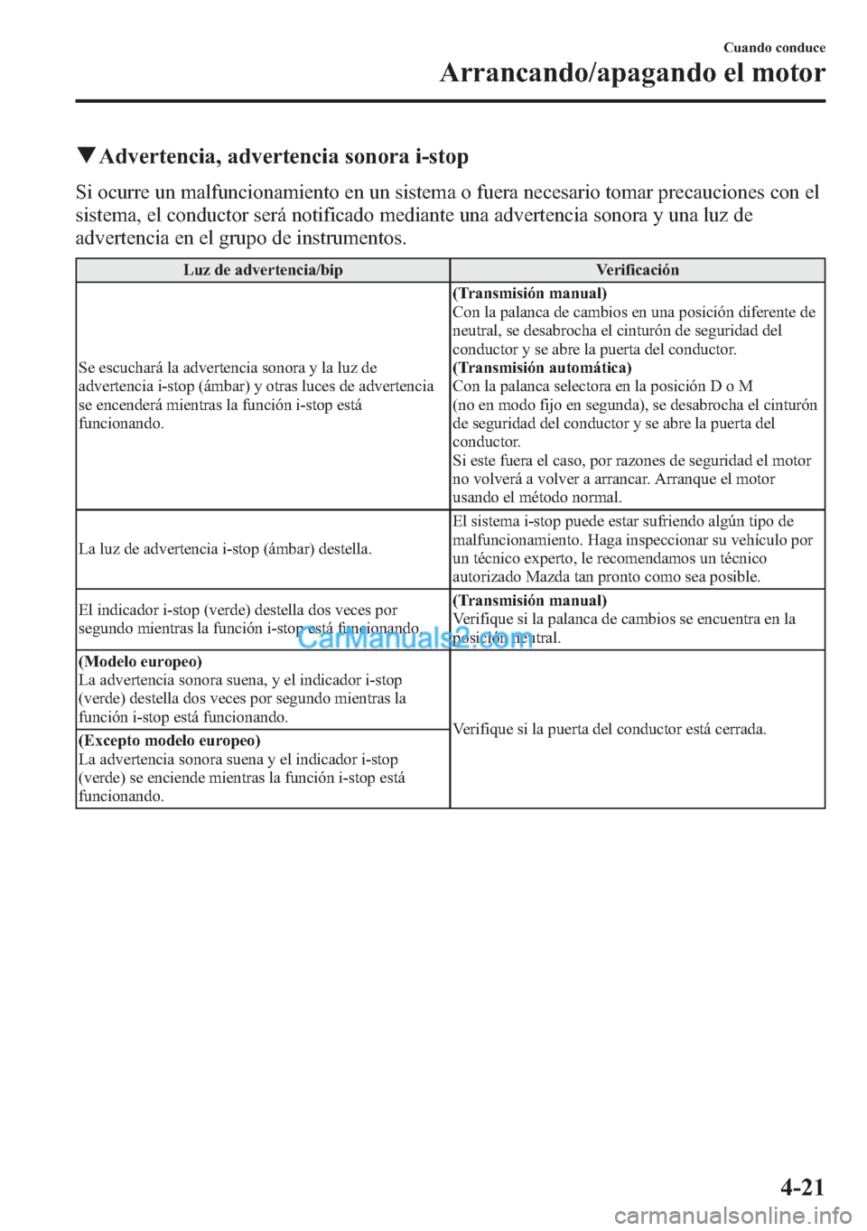 MAZDA MODEL CX-5 2015  Manual del propietario (in Spanish)  qAdvertencia, advertencia sonora i-stop
Si ocurre un malfuncionamiento en un sistema o fuera necesario tomar precauciones con el
sistema, el conductor será notificado mediante una advertencia sonora 