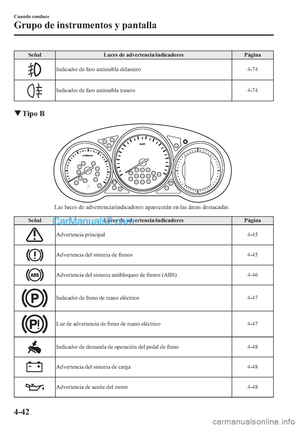 MAZDA MODEL CX-5 2015  Manual del propietario (in Spanish)  Señal Luces de advertencia/indicadores Página
Indicador de faro antiniebla delantero 4-74
Indicador de faro antiniebla trasero 4-74
qTipo B
Las luces de advertencia/indicadores aparecerán en las á