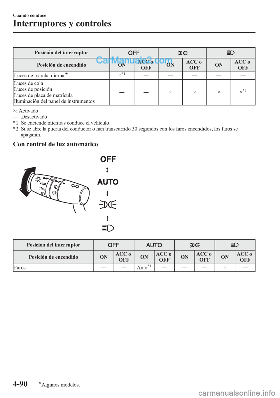 MAZDA MODEL CX-5 2015 Manual del propietario (in Spanish) Posición del interruptor
Posición de encendido ONACC o
OFFONACC o
OFFONACC o
OFF
Luces de marcha diurna
í×*1―――――
Luces de cola
Luces de posición
Luces de placa de matrícula
Iluminaci MAZDA MODEL CX-5 2015 Manual del propietario (in Spanish) Posición del interruptor
Posición de encendido ONACC o
OFFONACC o
OFFONACC o
OFF
Luces de marcha diurna
í×*1―――――
Luces de cola
Luces de posición
Luces de placa de matrícula
Iluminaci