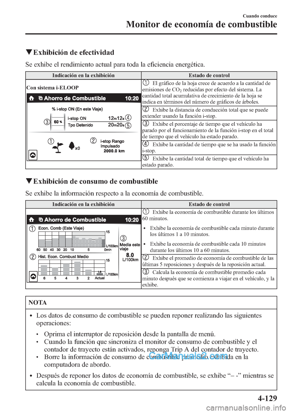 MAZDA MODEL CX-5 2015 Manual del propietario (in Spanish) qExhibición de efectividad
Se exhibe el rendimiento actual para toda la eficiencia energética.
Indicación en la exhibición Estado de control
Con sistema i-ELOOP
El gráfico de la hoja crece de acu MAZDA MODEL CX-5 2015 Manual del propietario (in Spanish) qExhibición de efectividad
Se exhibe el rendimiento actual para toda la eficiencia energética.
Indicación en la exhibición Estado de control
Con sistema i-ELOOP
El gráfico de la hoja crece de acu