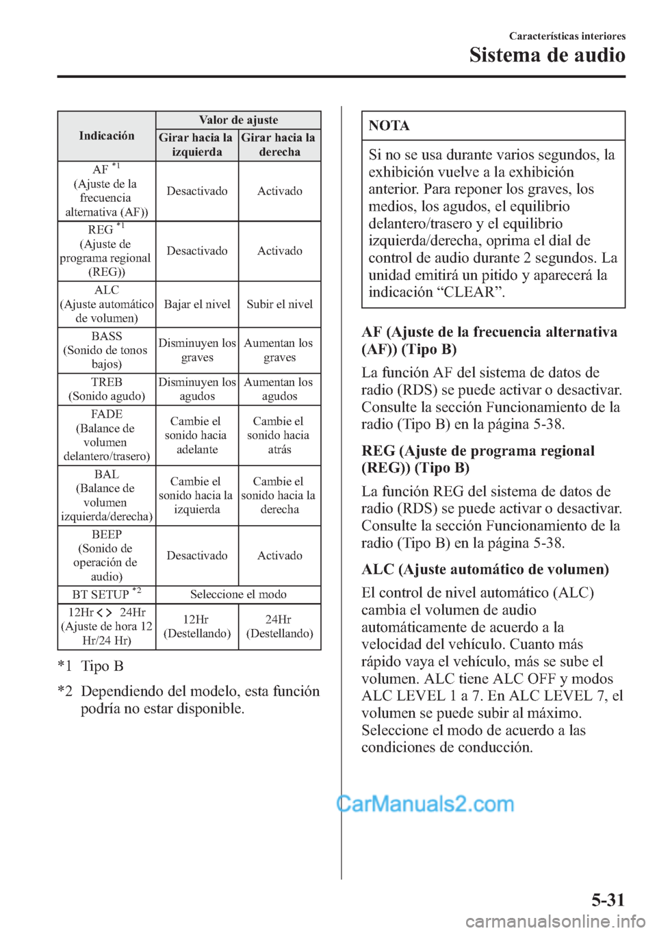 MAZDA MODEL CX-5 2015 Manual del propietario (in Spanish) IndicaciónValor de ajuste
Girar hacia la
izquierdaGirar hacia la
derecha
AF
*1
(Ajuste de la
frecuencia
alternativa (AF))Desactivado Activado
REG
*1
(Ajuste de
programa regional
(REG))Desactivado Act MAZDA MODEL CX-5 2015 Manual del propietario (in Spanish) IndicaciónValor de ajuste
Girar hacia la
izquierdaGirar hacia la
derecha
AF
*1
(Ajuste de la
frecuencia
alternativa (AF))Desactivado Activado
REG
*1
(Ajuste de
programa regional
(REG))Desactivado Act