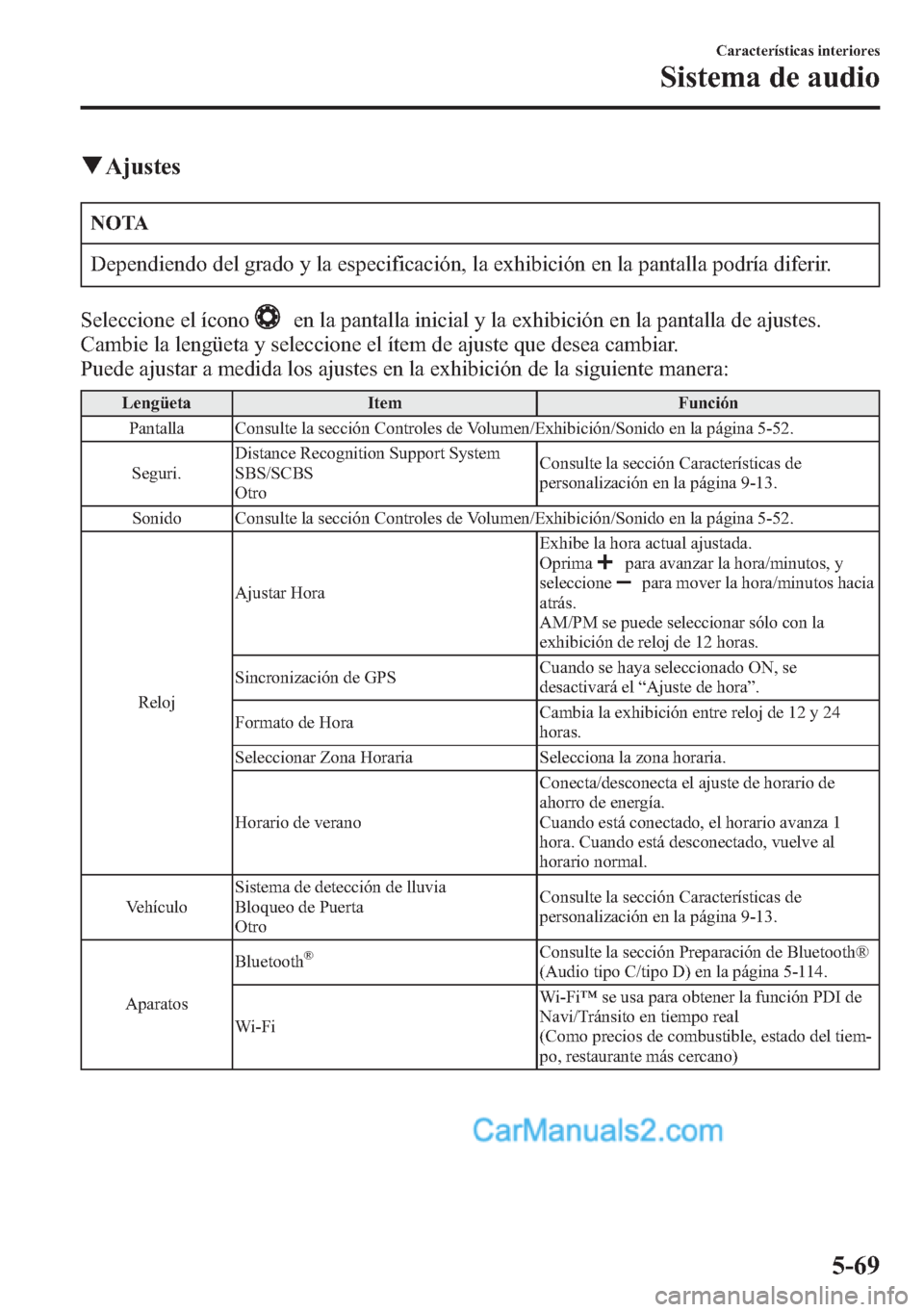 MAZDA MODEL CX-5 2015  Manual del propietario (in Spanish)  qAjustes
NOTA
Dependiendo del grado y la especificación, la exhibición en la pantalla podría diferir.
Seleccione el ícono
en la pantalla inicial y la exhibición en la pantalla de ajustes.
Cambie 