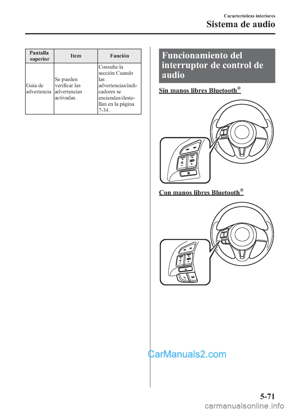 MAZDA MODEL CX-5 2015  Manual del propietario (in Spanish)  Pantalla
superiorItem Función
Guía de
advertenciaSe pueden
verificar las
advertencias
activadas.Consulte la
sección Cuando
las
advertencias/indi-
cadores se
encienden/deste-
llan en la página
7-34