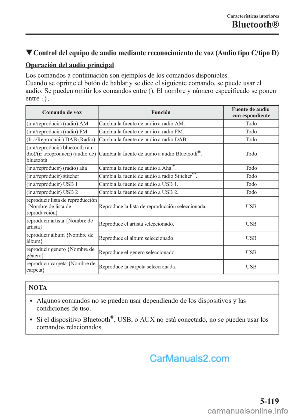 MAZDA MODEL CX-5 2015 Manual del propietario (in Spanish) qControl del equipo de audio mediante reconocimiento de voz (Audio tipo C/tipo D)
Operación del audio principal
Los comandos a continuación son ejemplos de los comandos disponibles.
Cuando se oprime MAZDA MODEL CX-5 2015 Manual del propietario (in Spanish) qControl del equipo de audio mediante reconocimiento de voz (Audio tipo C/tipo D)
Operación del audio principal
Los comandos a continuación son ejemplos de los comandos disponibles.
Cuando se oprime