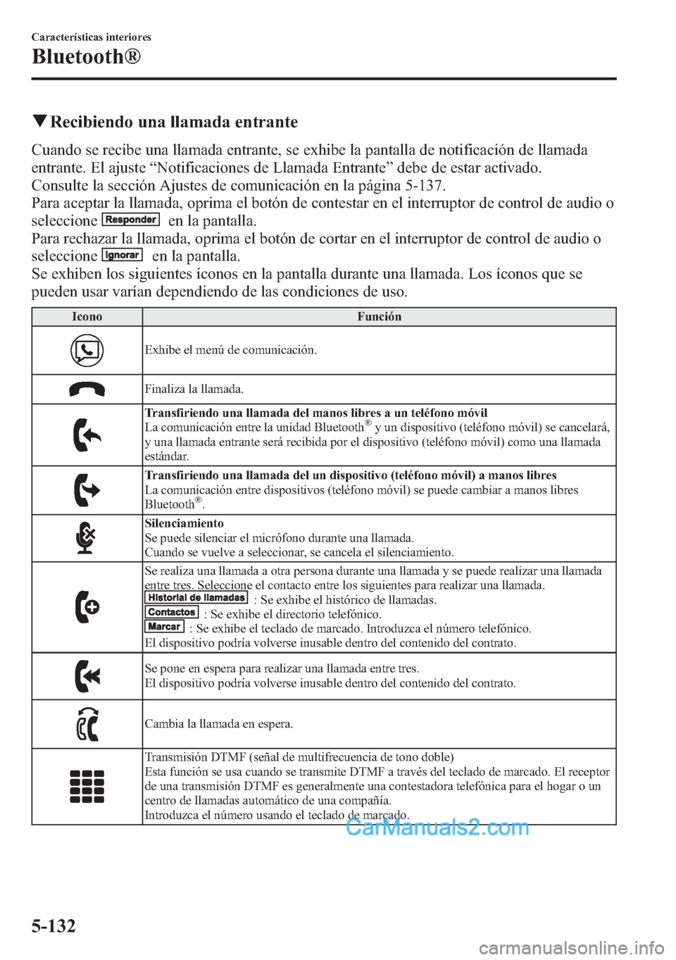 MAZDA MODEL CX-5 2015 Manual del propietario (in Spanish) qRecibiendo una llamada entrante
Cuando se recibe una llamada entrante, se exhibe la pantalla de notificación de llamada
entrante. El ajuste“Notificaciones de Llamada Entrante”debe de estar activ MAZDA MODEL CX-5 2015 Manual del propietario (in Spanish) qRecibiendo una llamada entrante
Cuando se recibe una llamada entrante, se exhibe la pantalla de notificación de llamada
entrante. El ajuste“Notificaciones de Llamada Entrante”debe de estar activ