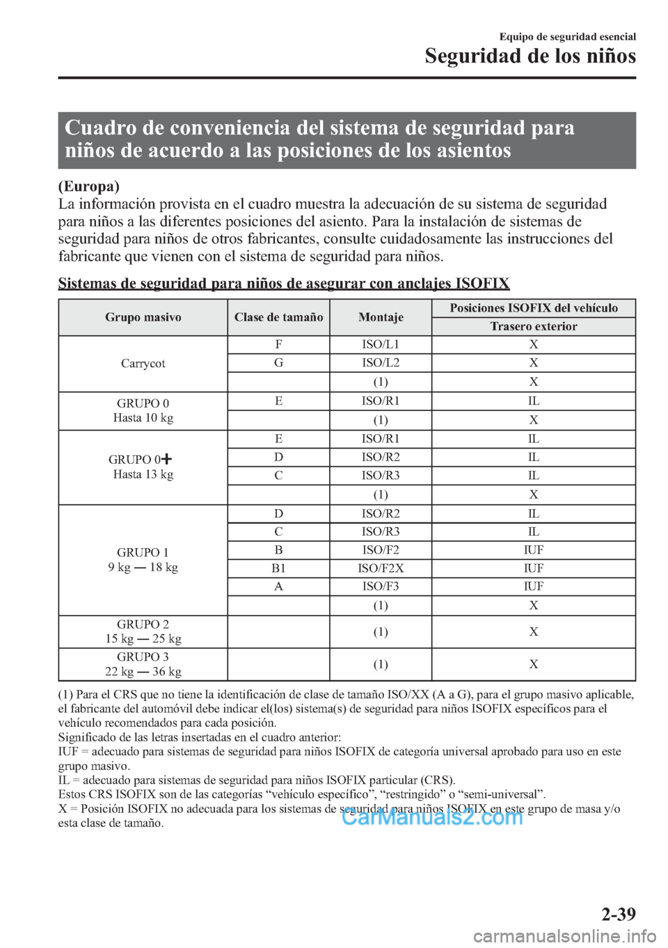 MAZDA MODEL CX-5 2015  Manual del propietario (in Spanish)  Cuadro de conveniencia del sistema de seguridad para
niños de acuerdo a las posiciones de los asientos
(Europa)
La información provista en el cuadro muestra la adecuación de su sistema de seguridad