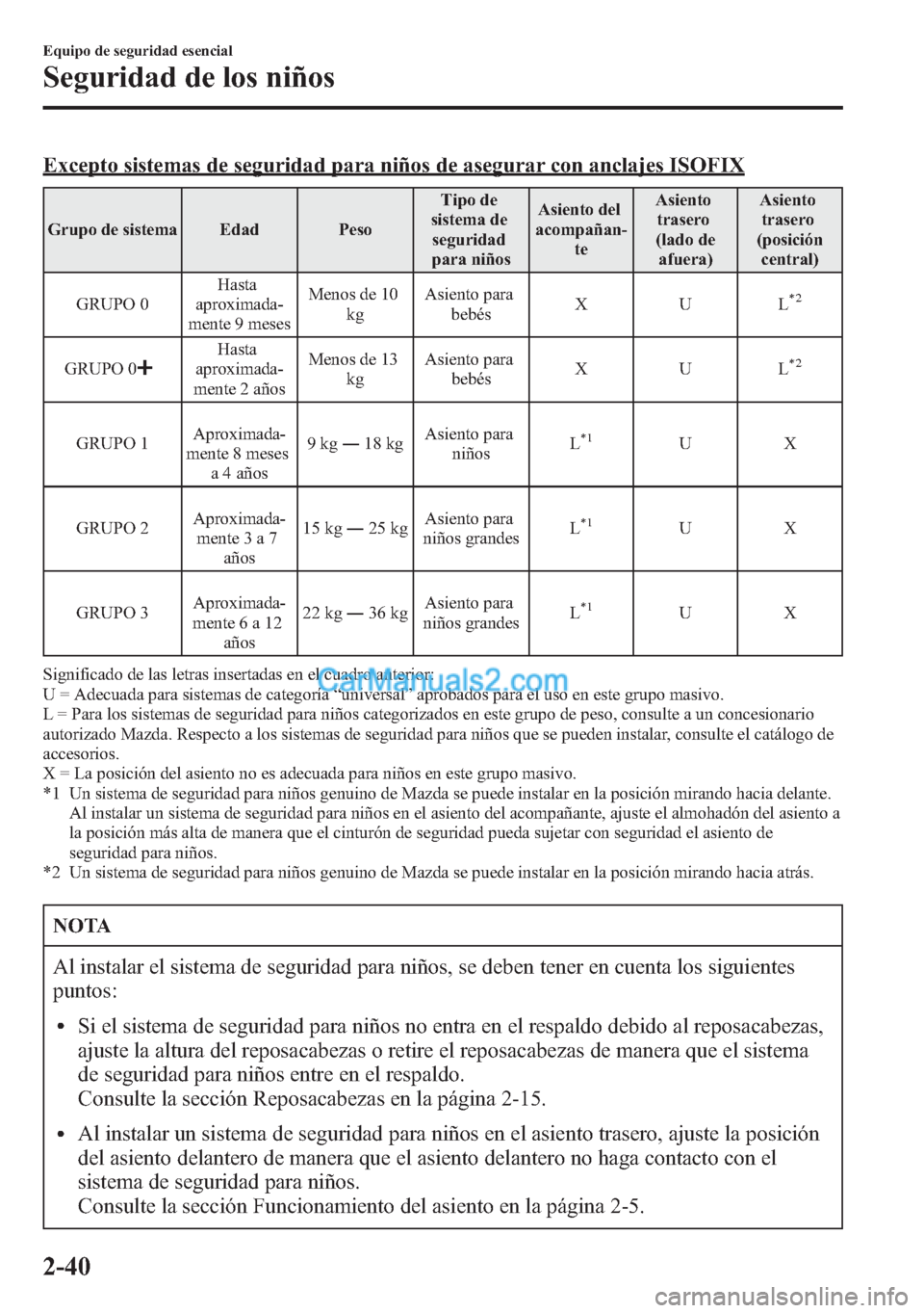 MAZDA MODEL CX-5 2015  Manual del propietario (in Spanish)  Excepto sistemas de seguridad para niños de asegurar con anclajes ISOFIX
Grupo de sistema Edad PesoTipo de
sistema de
seguridad
para niñosAsiento del
acompañan-
teAsiento
trasero
(lado de
afuera)As