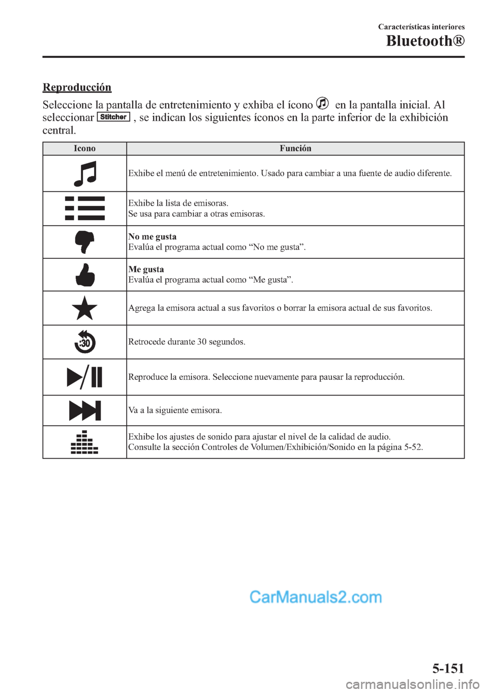 MAZDA MODEL CX-5 2015 Manual del propietario (in Spanish) Reproducción
Seleccione la pantalla de entretenimiento y exhiba el ícono
en la pantalla inicial. Al
seleccionar
, se indican los siguientes íconos en la parte inferior de la exhibición
central.
Ic MAZDA MODEL CX-5 2015 Manual del propietario (in Spanish) Reproducción
Seleccione la pantalla de entretenimiento y exhiba el ícono
en la pantalla inicial. Al
seleccionar
, se indican los siguientes íconos en la parte inferior de la exhibición
central.
Ic