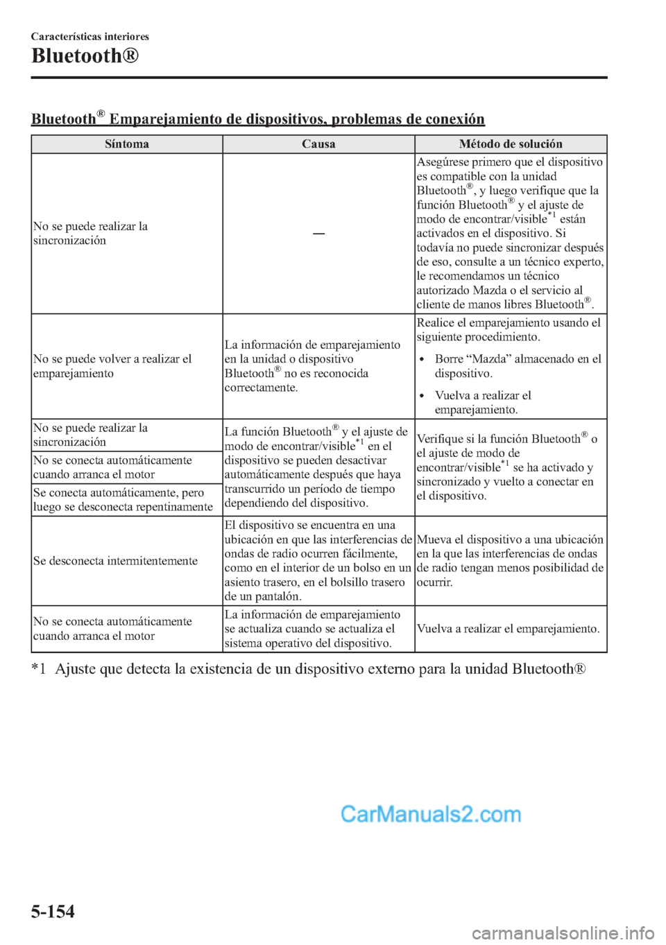 MAZDA MODEL CX-5 2015 Manual del propietario (in Spanish) Bluetooth®Emparejamiento de dispositivos, problemas de conexión
Síntoma Causa Método de solución
No se puede realizar la
sincronización―Asegúrese primero que el dispositivo
es compatible con MAZDA MODEL CX-5 2015 Manual del propietario (in Spanish) Bluetooth®Emparejamiento de dispositivos, problemas de conexión
Síntoma Causa Método de solución
No se puede realizar la
sincronización―Asegúrese primero que el dispositivo
es compatible con