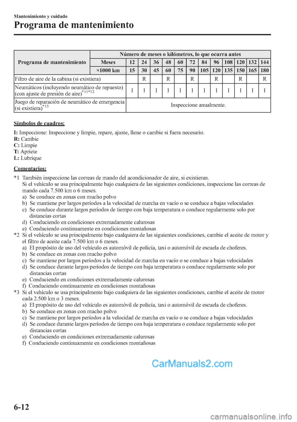 MAZDA MODEL CX-5 2015 Manual del propietario (in Spanish) Programa de mantenimientoNúmero de meses o kilómetros, lo que ocurra antes
Meses 12 24 36 48 60 72 84 96 108 120 132 144
×1000 km 15 30 45 60 75 90 105 120 135 150 165 180
Filtro de aire de la cabi MAZDA MODEL CX-5 2015 Manual del propietario (in Spanish) Programa de mantenimientoNúmero de meses o kilómetros, lo que ocurra antes
Meses 12 24 36 48 60 72 84 96 108 120 132 144
×1000 km 15 30 45 60 75 90 105 120 135 150 165 180
Filtro de aire de la cabi