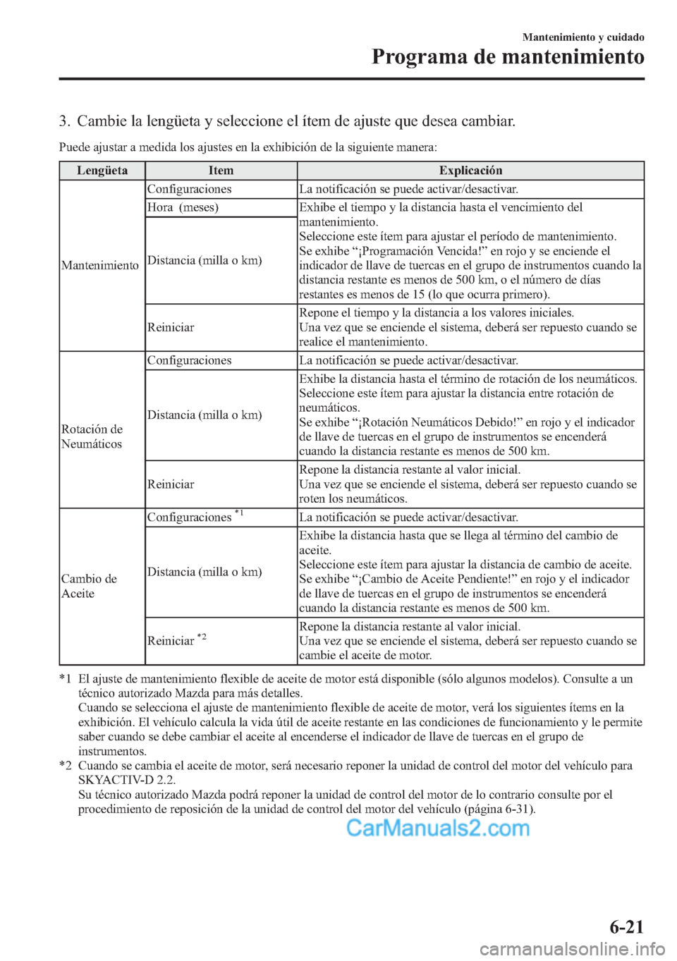 MAZDA MODEL CX-5 2015 Manual del propietario (in Spanish) 3. Cambie la lengüeta y seleccione el ítem de ajuste que desea cambiar.
Puede ajustar a medida los ajustes en la exhibición de la siguiente manera:
Lengüeta Item Explicación
MantenimientoConfigur MAZDA MODEL CX-5 2015 Manual del propietario (in Spanish) 3. Cambie la lengüeta y seleccione el ítem de ajuste que desea cambiar.
Puede ajustar a medida los ajustes en la exhibición de la siguiente manera:
Lengüeta Item Explicación
MantenimientoConfigur