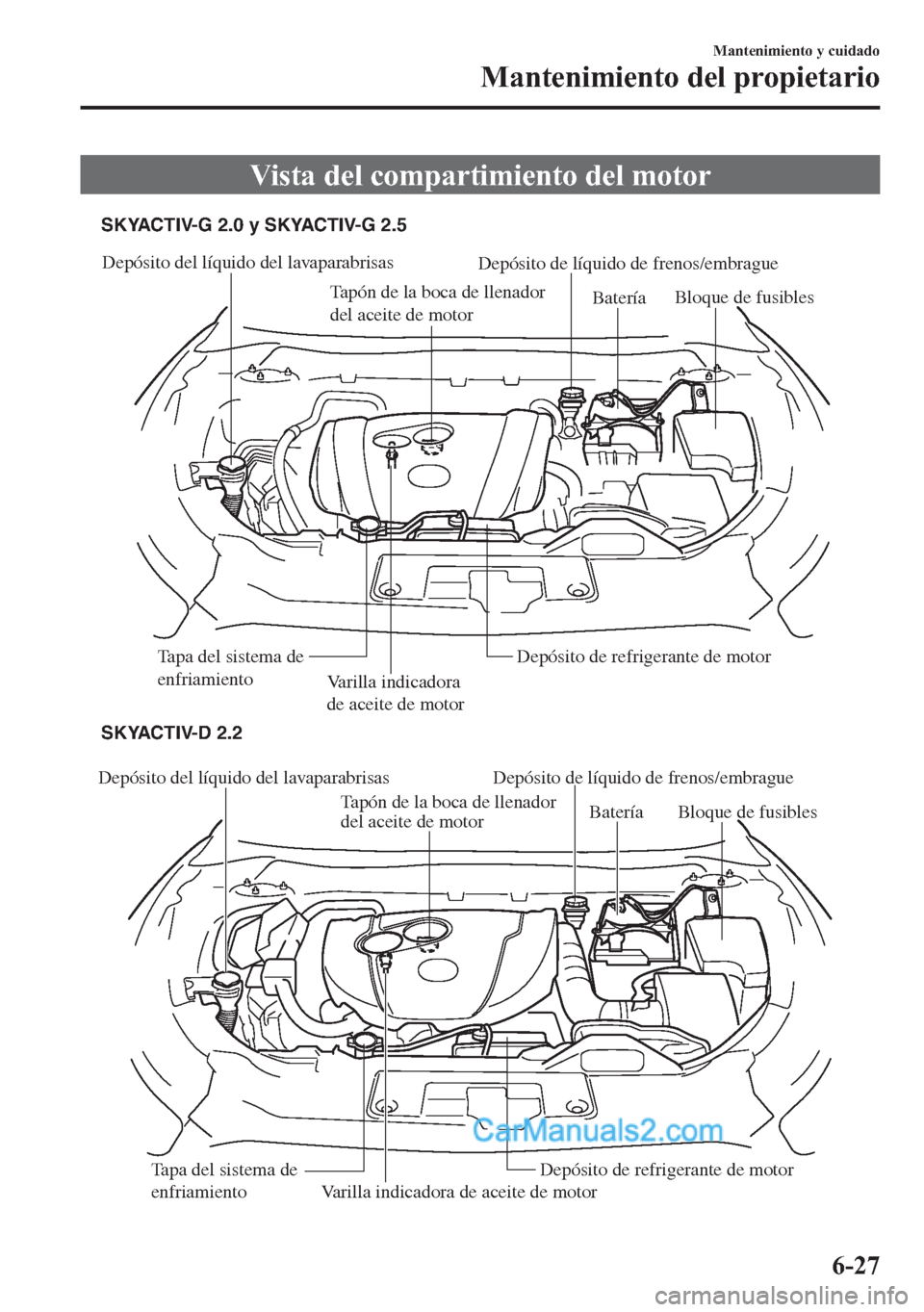MAZDA MODEL CX-5 2015 Manual del propietario (in Spanish) Vista del compartimiento del motor
Depósito del líquido del lavaparabrisas
Tapón de la boca de llenador
del aceite de motorDepósito de líquido de frenos/embrague
Varilla indicadora de aceite de MAZDA MODEL CX-5 2015 Manual del propietario (in Spanish) Vista del compartimiento del motor
Depósito del líquido del lavaparabrisas
Tapón de la boca de llenador
del aceite de motorDepósito de líquido de frenos/embrague
Varilla indicadora de aceite de