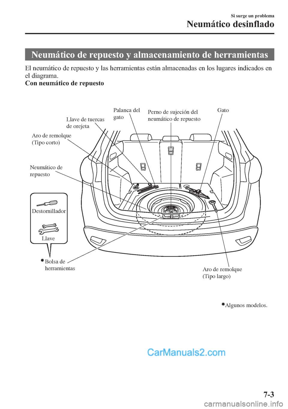 MAZDA MODEL CX-5 2015 Manual del propietario (in Spanish) Neumático de repuesto y almacenamiento de herramientas
El neumático de repuesto y las herramientas están almacenadas en los lugares indicados en
el diagrama.
Con neumático de repuesto
Neumático d MAZDA MODEL CX-5 2015 Manual del propietario (in Spanish) Neumático de repuesto y almacenamiento de herramientas
El neumático de repuesto y las herramientas están almacenadas en los lugares indicados en
el diagrama.
Con neumático de repuesto
Neumático d