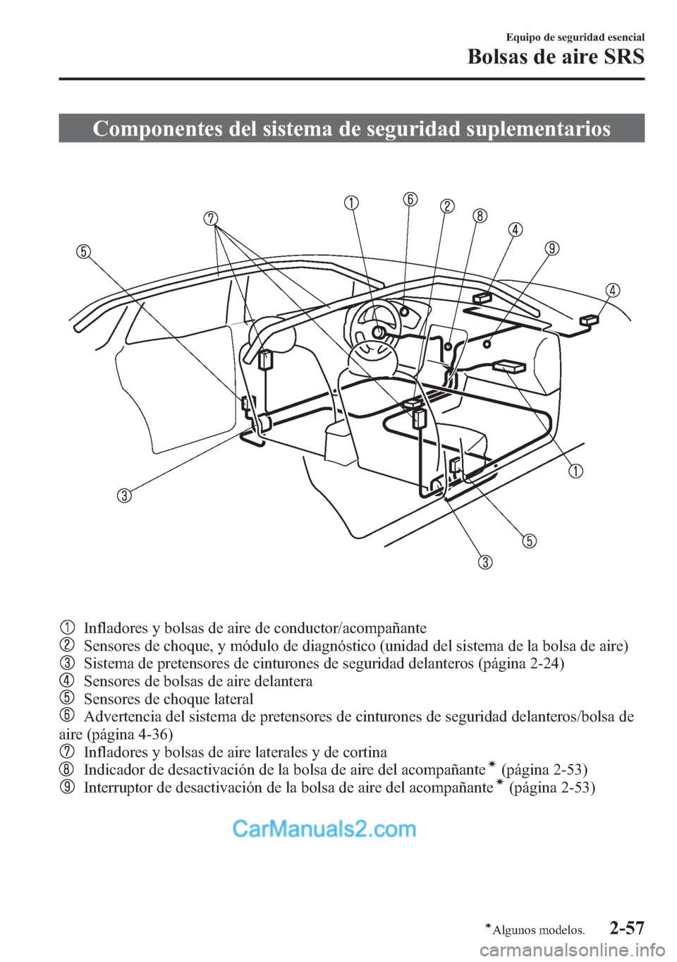 MAZDA MODEL CX-5 2015  Manual del propietario (in Spanish)  Componentes del sistema de seguridad suplementarios
Infladores y bolsas de aire de conductor/acompañante
Sensores de choque, y módulo de diagnóstico (unidad del sistema de la bolsa de aire)
Sistema