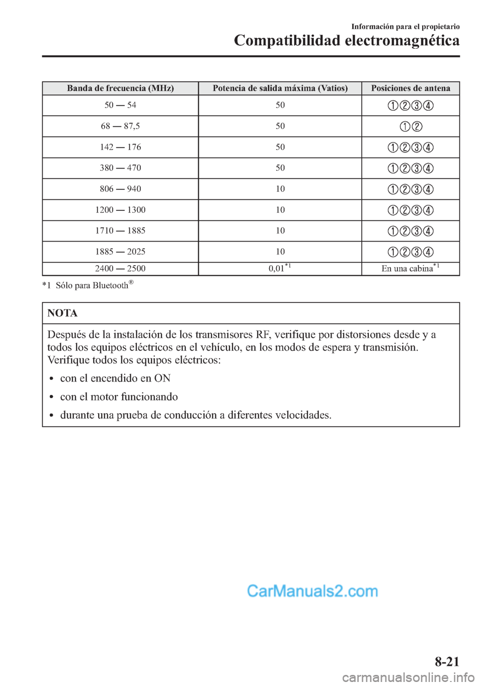 MAZDA MODEL CX-5 2015  Manual del propietario (in Spanish)  Banda de frecuencia (MHz) Potencia de salida máxima (Vatios) Posiciones de antena
50―54 50
68―87,5 50
142―176 50
380―470 50
806―940 10
1200―1300 10
1710―1885 10
1885―2025 10
2400―25