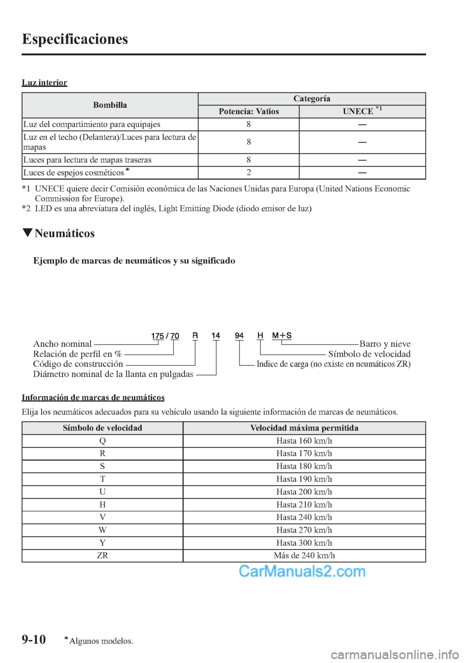 MAZDA MODEL CX-5 2015 Manual del propietario (in Spanish) Luz interior
BombillaCategoría
Potencia: Vatios UNECE
*1
Luz del compartimiento para equipajes 8―
Luz en el techo (Delantera)/Luces para lectura de
mapas8―
Luces para lectura de mapas traseras 8 MAZDA MODEL CX-5 2015 Manual del propietario (in Spanish) Luz interior
BombillaCategoría
Potencia: Vatios UNECE
*1
Luz del compartimiento para equipajes 8―
Luz en el techo (Delantera)/Luces para lectura de
mapas8―
Luces para lectura de mapas traseras 8