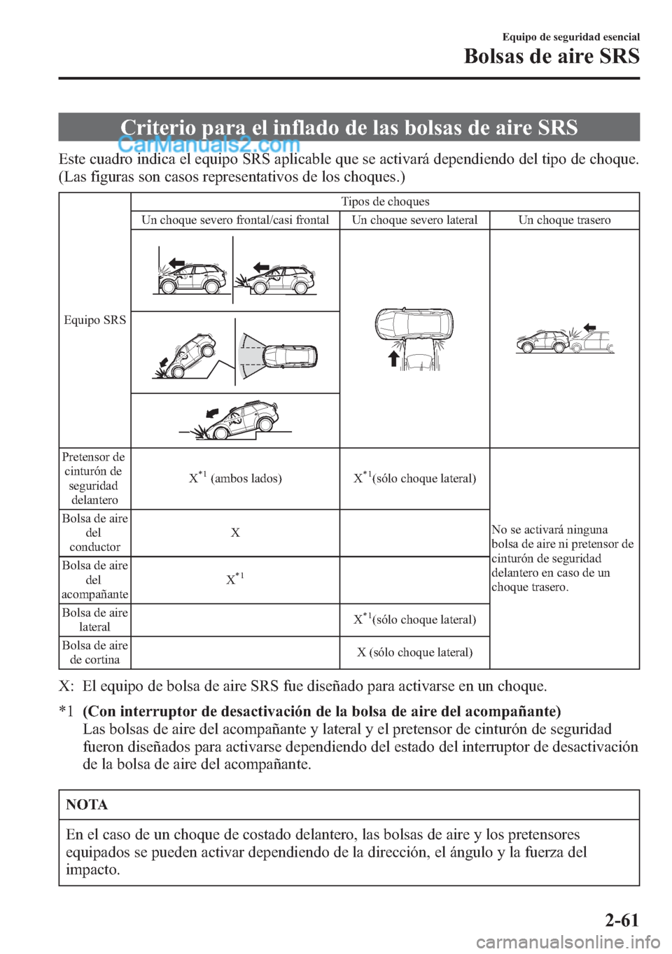 MAZDA MODEL CX-5 2015  Manual del propietario (in Spanish)  Criterio para el inflado de las bolsas de aire SRS
Este cuadro indica el equipo SRS aplicable que se activará dependiendo del tipo de choque.
(Las figuras son casos representativos de los choques.)
E