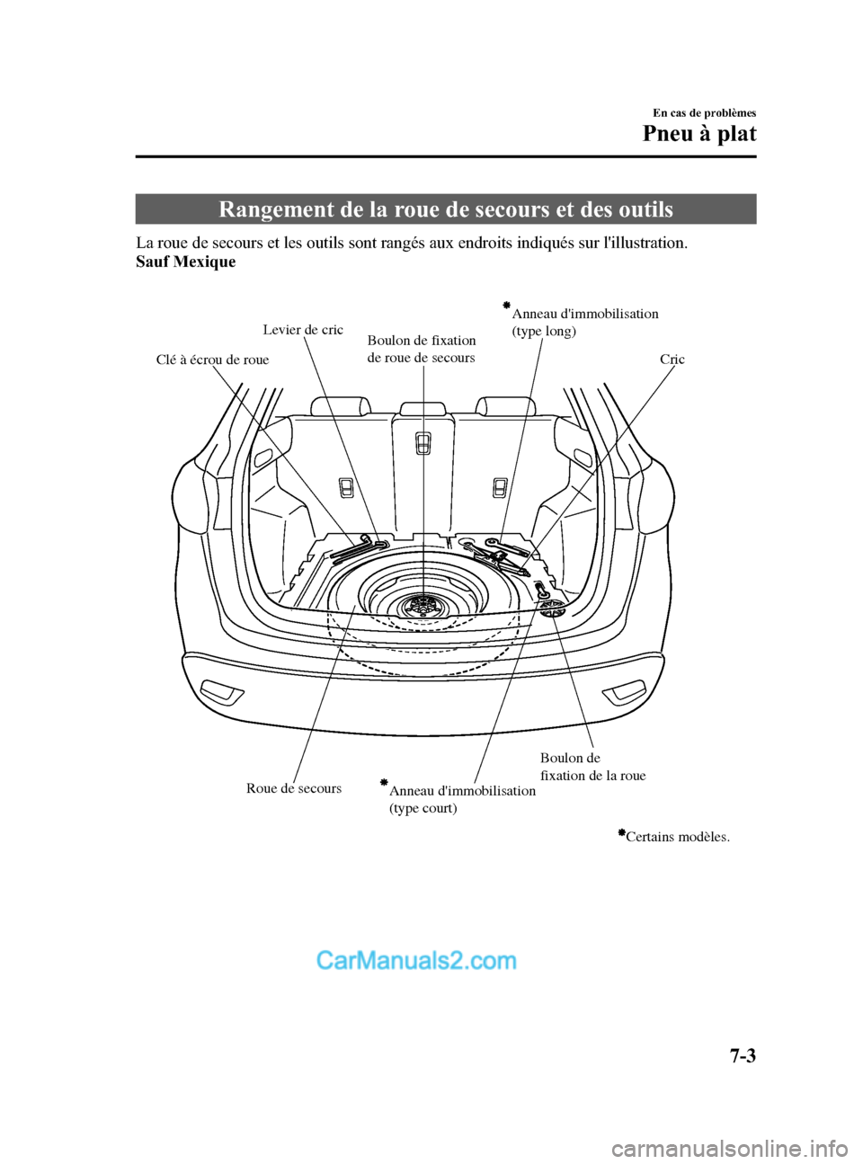 MAZDA MODEL CX-5 2015  Manuel du propriétaire (in French) Black plate (471,1)
Rangement de la roue de secours et des outils
La roue de secours et les outils sont rangés aux endroits indiqués sur lillustration.
Sauf Mexique
Roue de secoursBoulon de fixatio