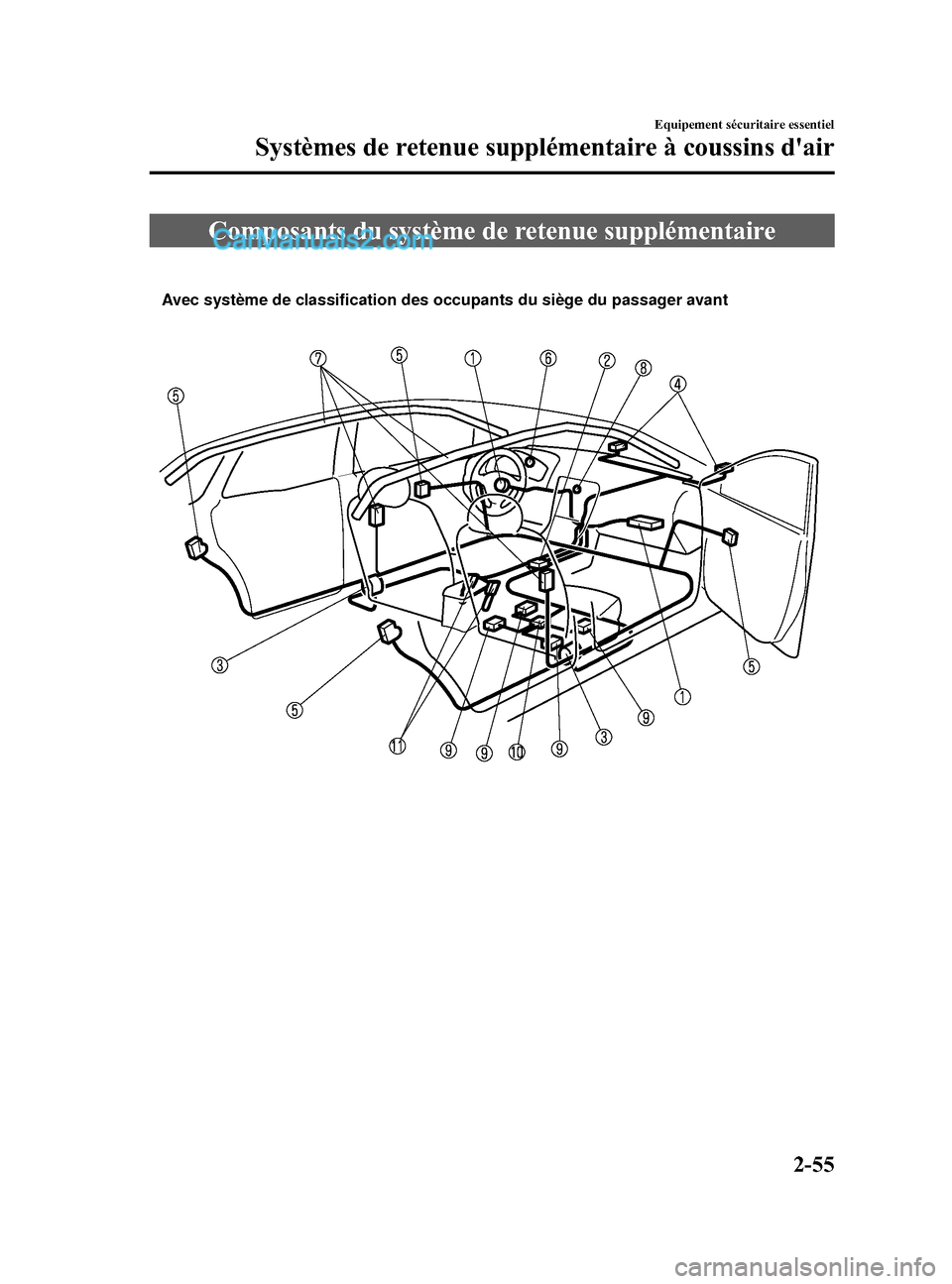 MAZDA MODEL CX-5 2015 Manuel du propriétaire (in French) Black plate (67,1)
Composants du système de retenue supplémentaire
Avec système de classification des occupants du siège du passager avant
Equipement sécuritaire essentiel
Systèmes de retenue su MAZDA MODEL CX-5 2015 Manuel du propriétaire (in French) Black plate (67,1)
Composants du système de retenue supplémentaire
Avec système de classification des occupants du siège du passager avant
Equipement sécuritaire essentiel
Systèmes de retenue su
