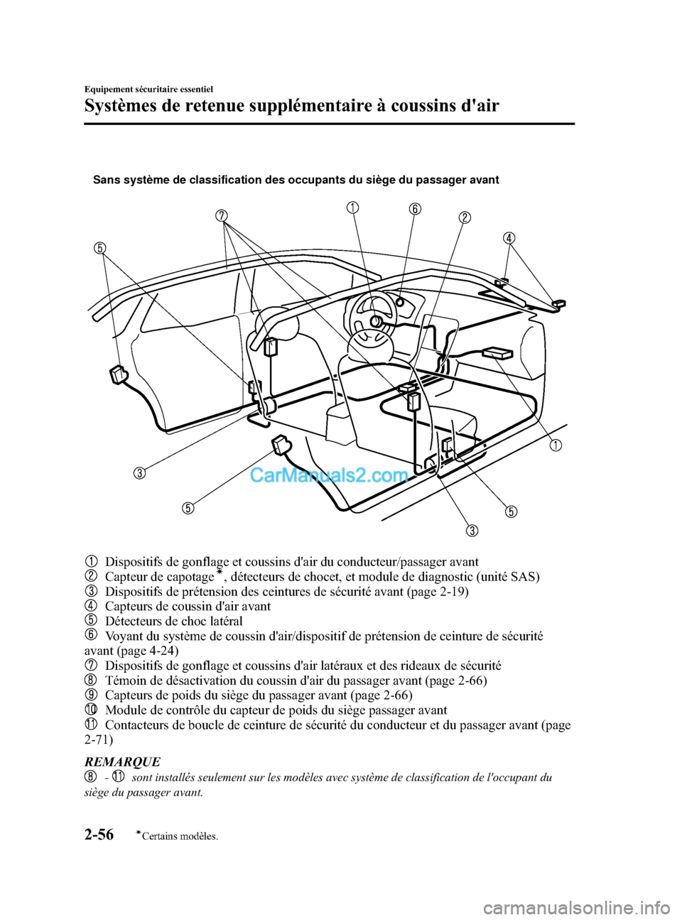 MAZDA MODEL CX-5 2015 Manuel du propriétaire (in French) Black plate (68,1)
Sans système de classification des occupants du siège du passager avant
Dispositifs de gonflage et coussins dair du conducteur/passager avant
Capteur de capotageí, détecteurs d MAZDA MODEL CX-5 2015 Manuel du propriétaire (in French) Black plate (68,1)
Sans système de classification des occupants du siège du passager avant
Dispositifs de gonflage et coussins dair du conducteur/passager avant
Capteur de capotageí, détecteurs d