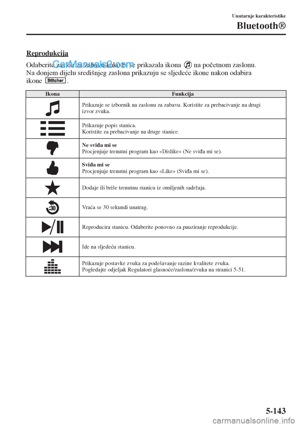 MAZDA MODEL CX-5 2015  Upute za uporabu (in Crotian) 5-143
Unutarnje karakteristike
Bluetooth®
Reprodukcija
Odaberite zaslon za zabavu kako bi se prikazala ikona   na po�þetnom zaslonu. 
Na donjem dijelu središnjeg zaslona prikazuju se sljede�üe iko