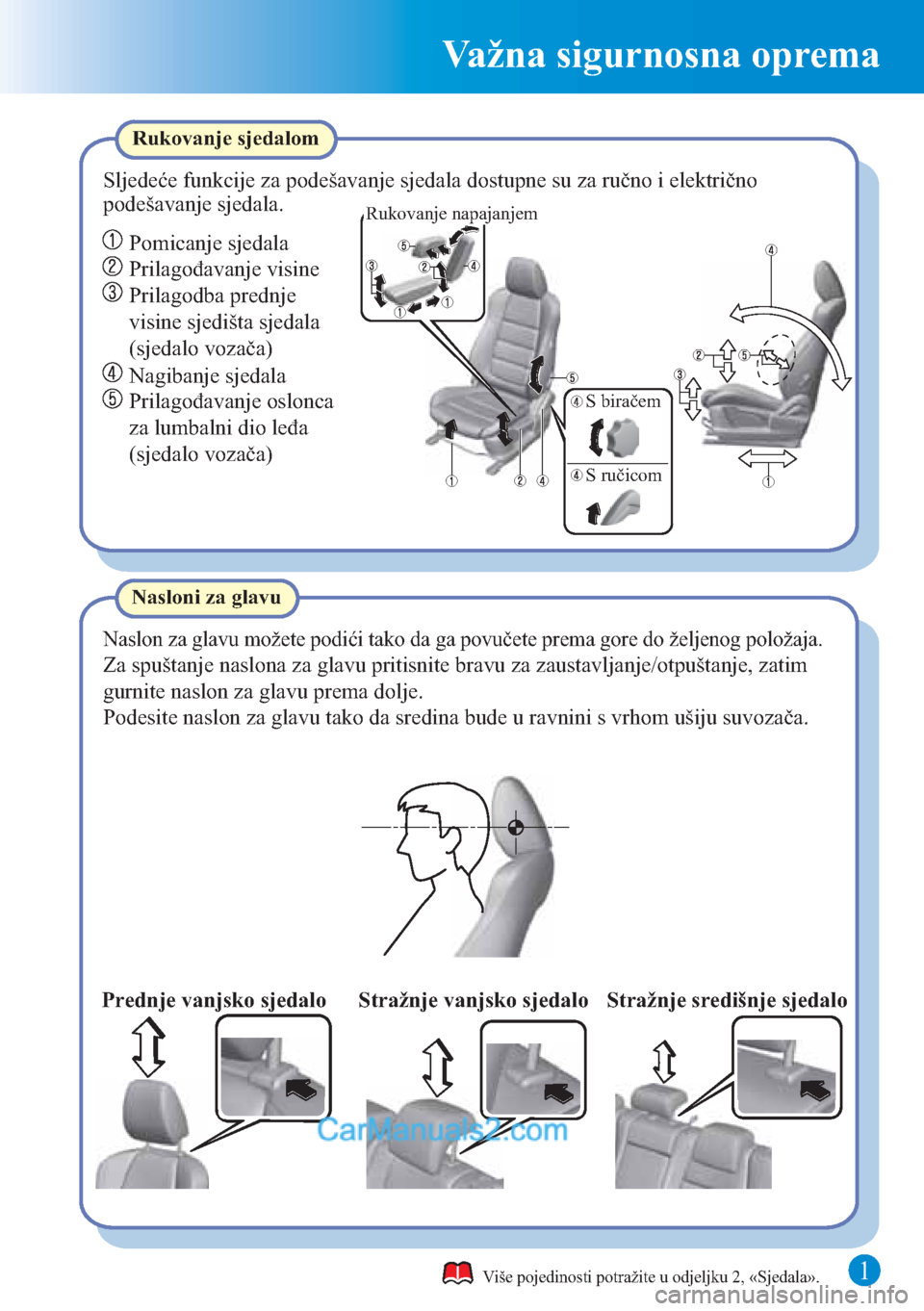 MAZDA MODEL CX-5 2015  Brzi vodič (in Croatian) 1
Važna sigurnosna oprema
Naslon za glavu možete podići tako da ga povučete prema gore do željenog položaja.
Nasloni za glavuRukovanje sjedalom
Sljedeće funkcije za podešavanje sjedala dostupn