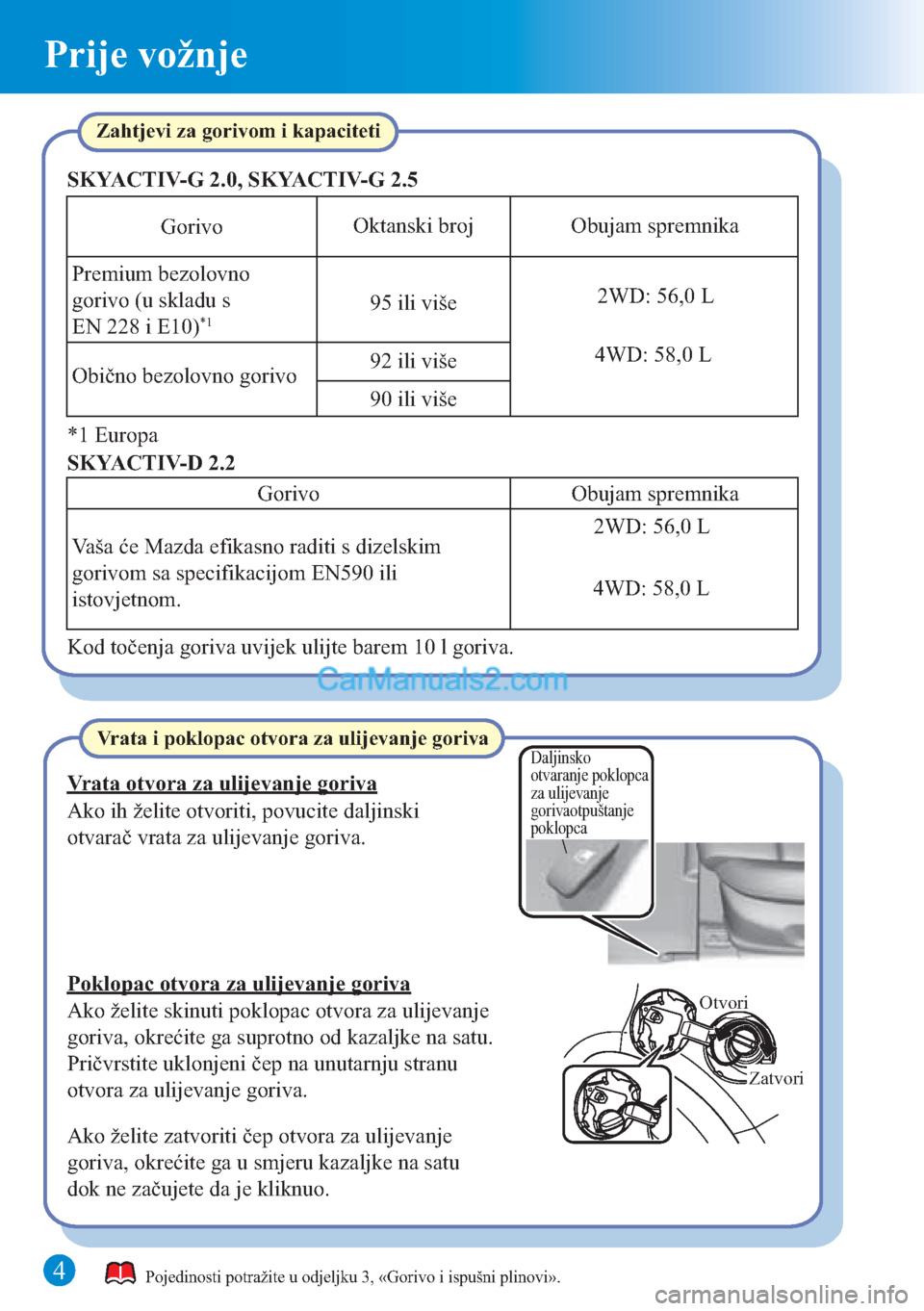 MAZDA MODEL CX-5 2015  Brzi vodič (in Croatian) 4
Prije vožnje
Otvori
Zatvori
Zahtjevi za gorivom i kapaciteti
Vrata otvora za ulijevanje goriva
Ako ih želite otvoriti, povucite daljinski 
otvarač vrata za ulijevanje goriva.
Pojedinosti potraži
