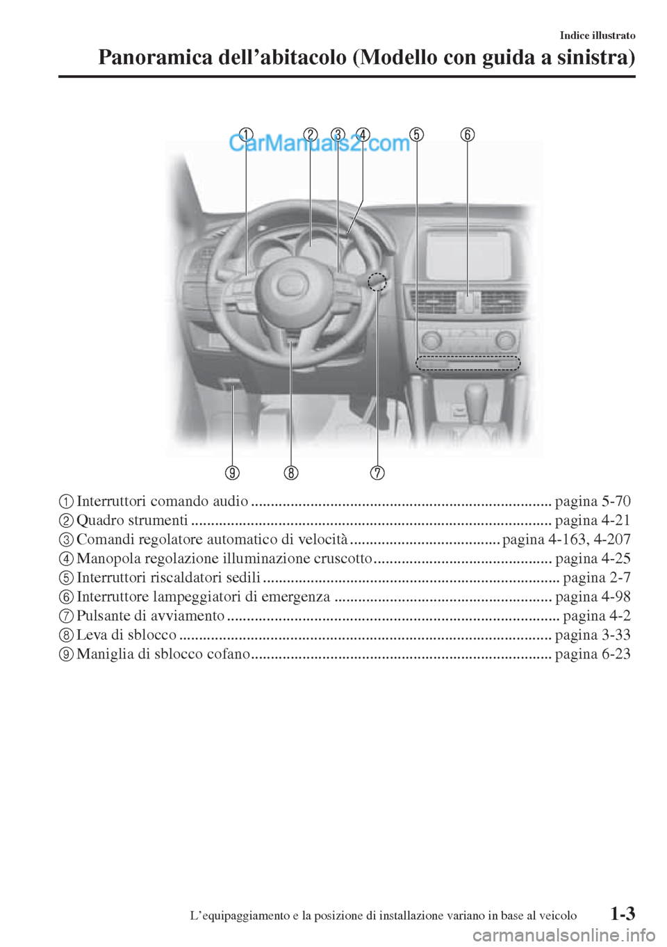 MAZDA MODEL CX-5 2015  Manuale del proprietario (in Italian) 1-3
Indice illustrato
Panoramica dell’abitacolo (Modello con guida a sinistra)
1Interruttori comando audio ............................................................................ pagina 5-70
2Q