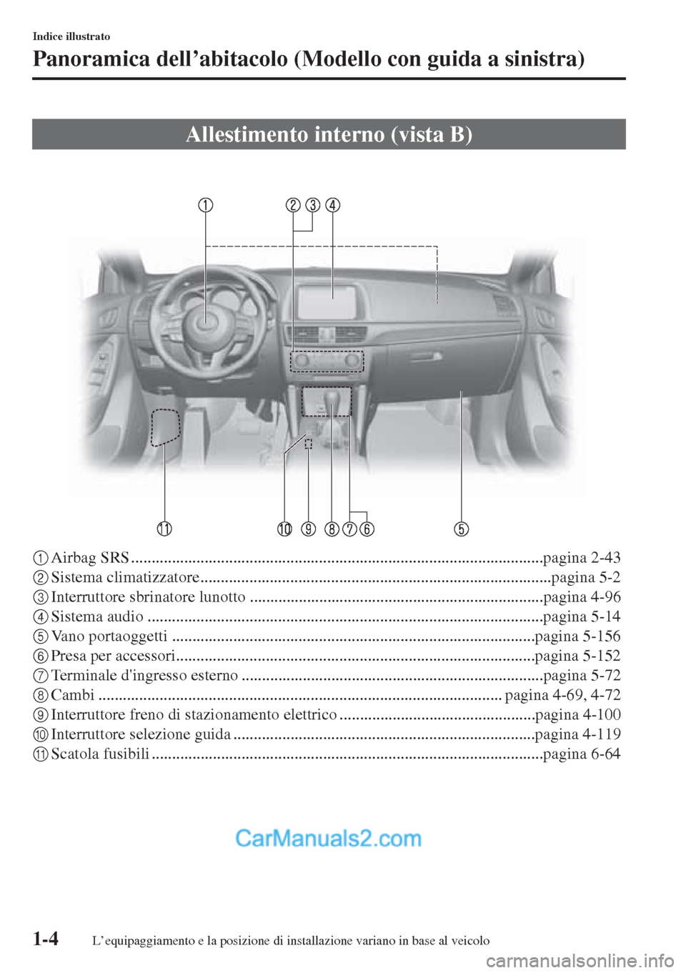 MAZDA MODEL CX-5 2015 Manuale del proprietario (in Italian) 1-4
Indice illustrato
Panoramica dell’abitacolo (Modello con guida a sinistra)
1Airbag SRS .....................................................................................................pagina MAZDA MODEL CX-5 2015 Manuale del proprietario (in Italian) 1-4
Indice illustrato
Panoramica dell’abitacolo (Modello con guida a sinistra)
1Airbag SRS .....................................................................................................pagina