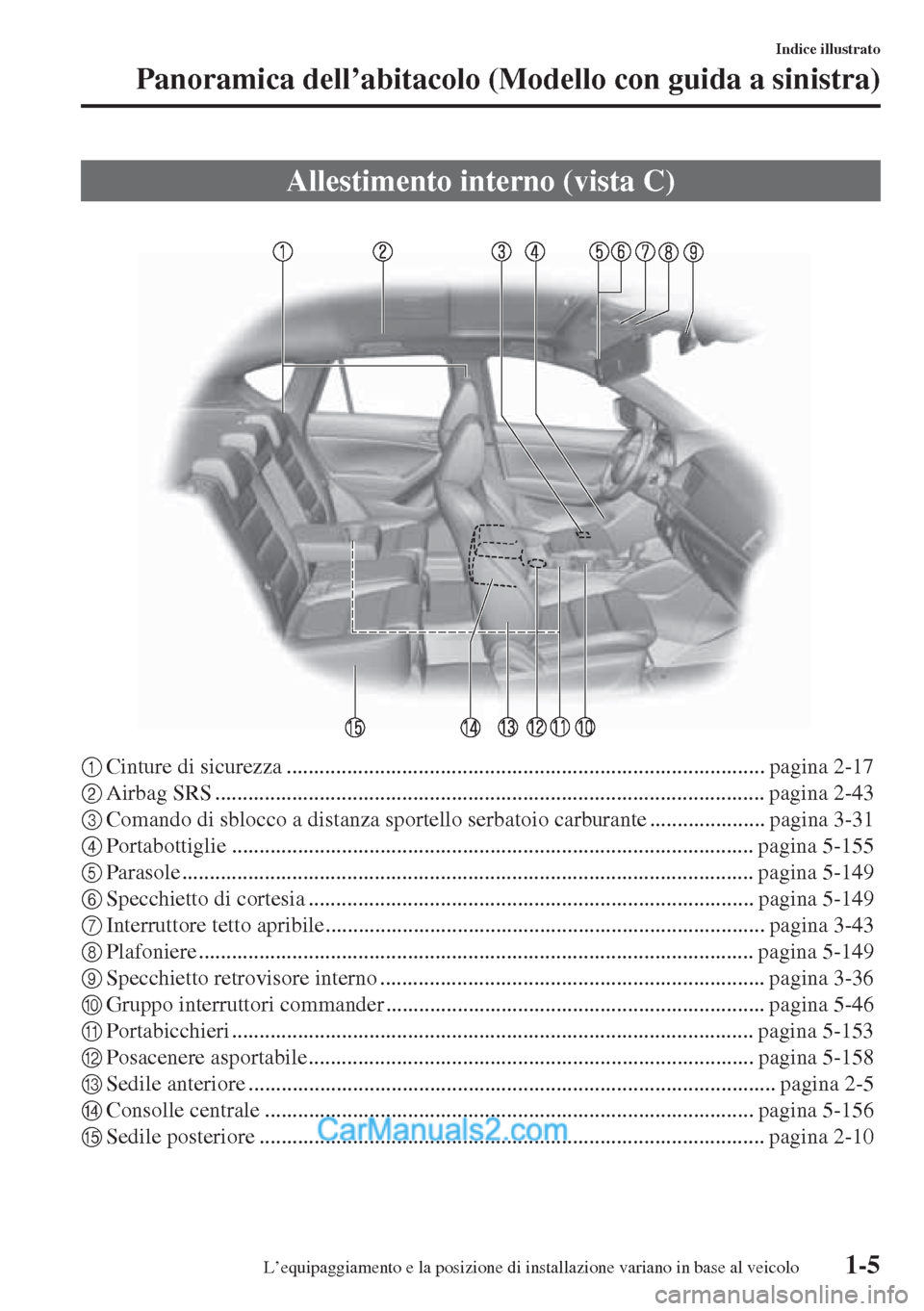 MAZDA MODEL CX-5 2015  Manuale del proprietario (in Italian) 1-5
Indice illustrato
Panoramica dell’abitacolo (Modello con guida a sinistra)
1Cinture di sicurezza ....................................................................................... pagina 2-